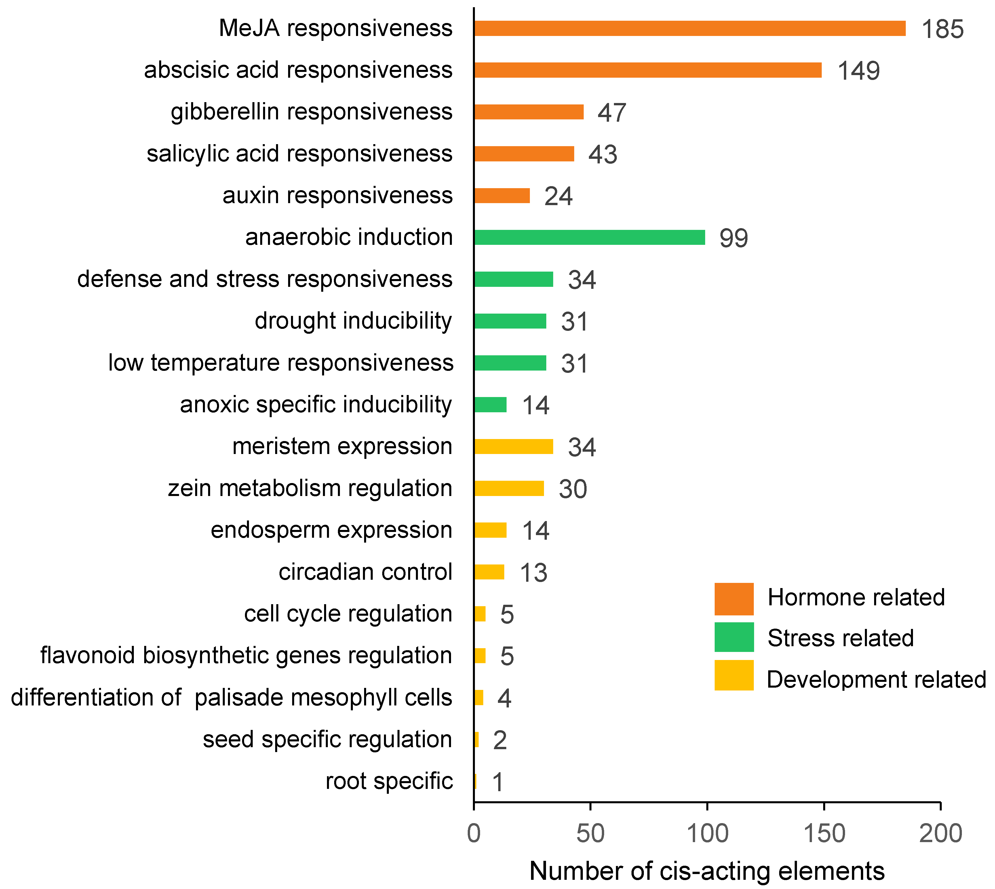 Ijms 23 13603 g003 Ijms 23 13603 g003