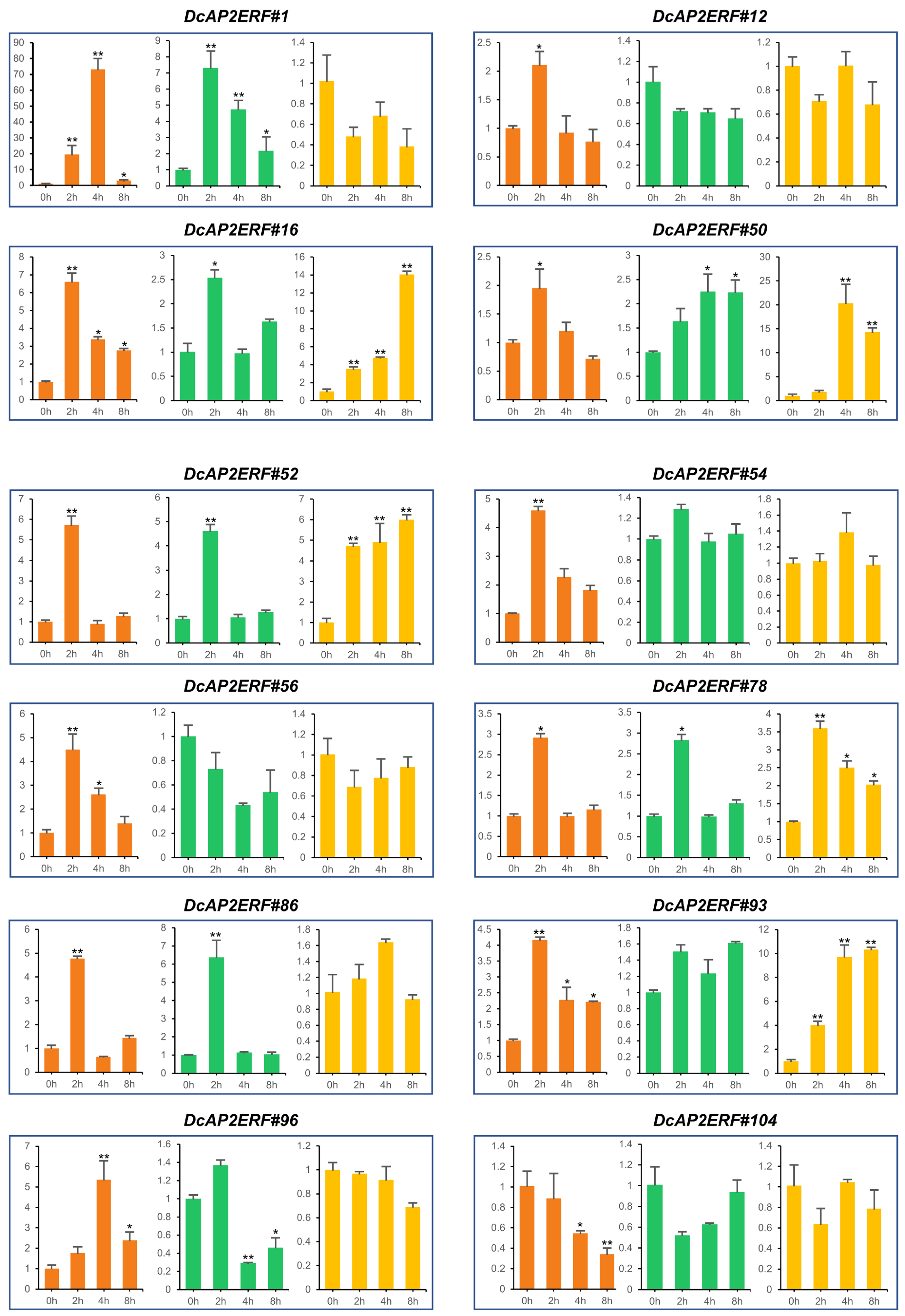 Ijms 23 13603 g006 Ijms 23 13603 g006