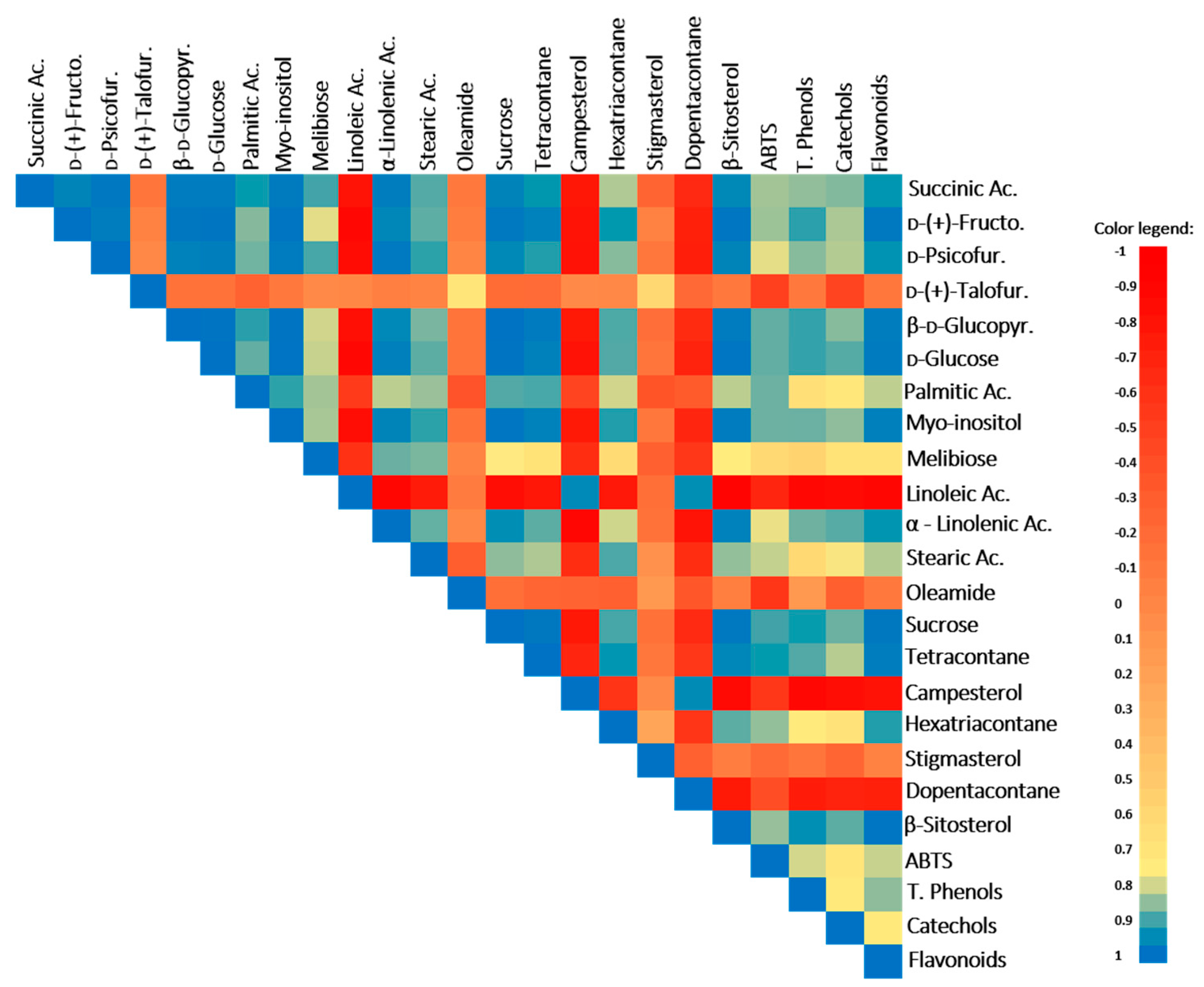 Ijms 23 13611 g002 Ijms 23 13611 g002