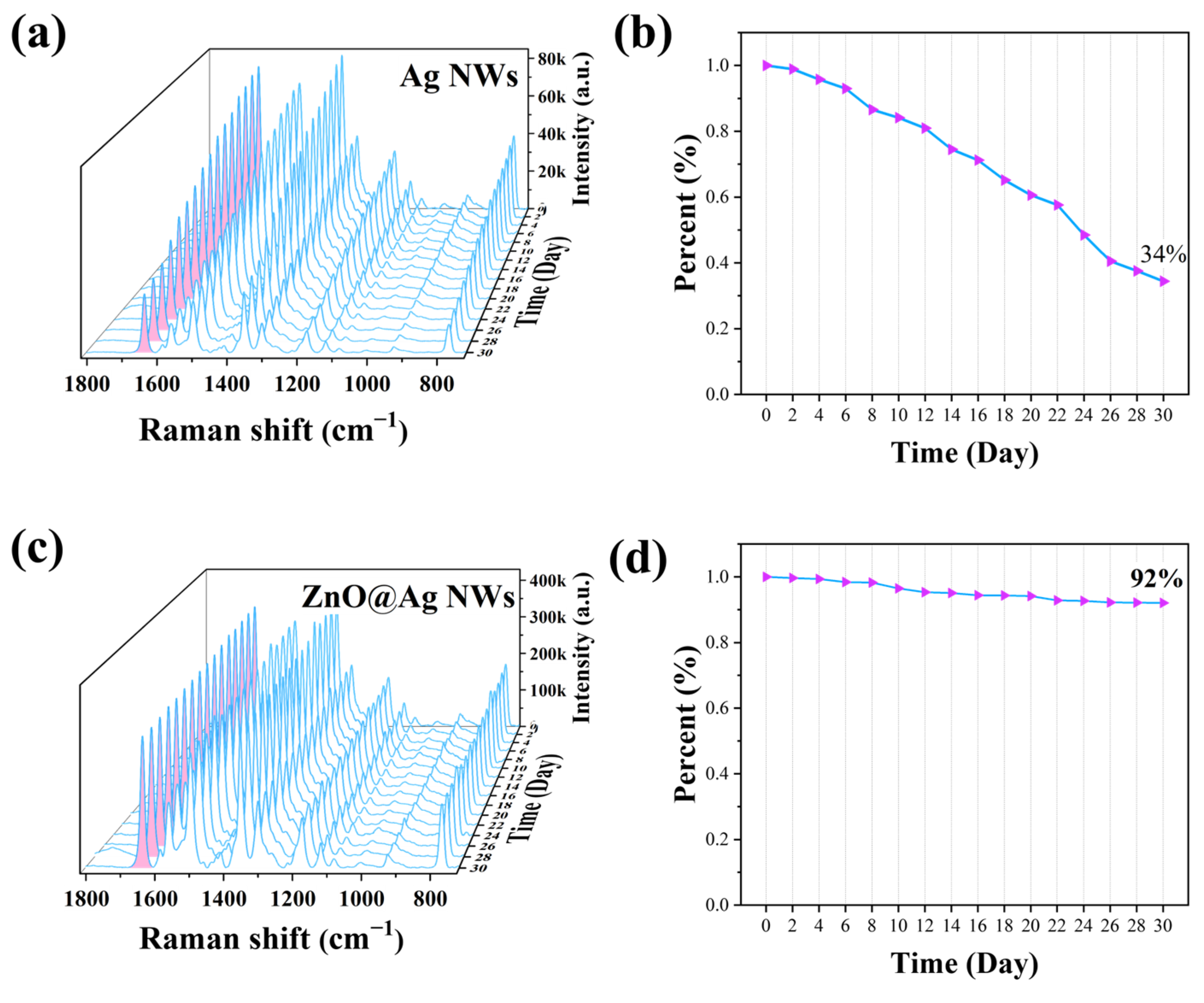 Ijms 23 13633 g006 Ijms 23 13633 g006