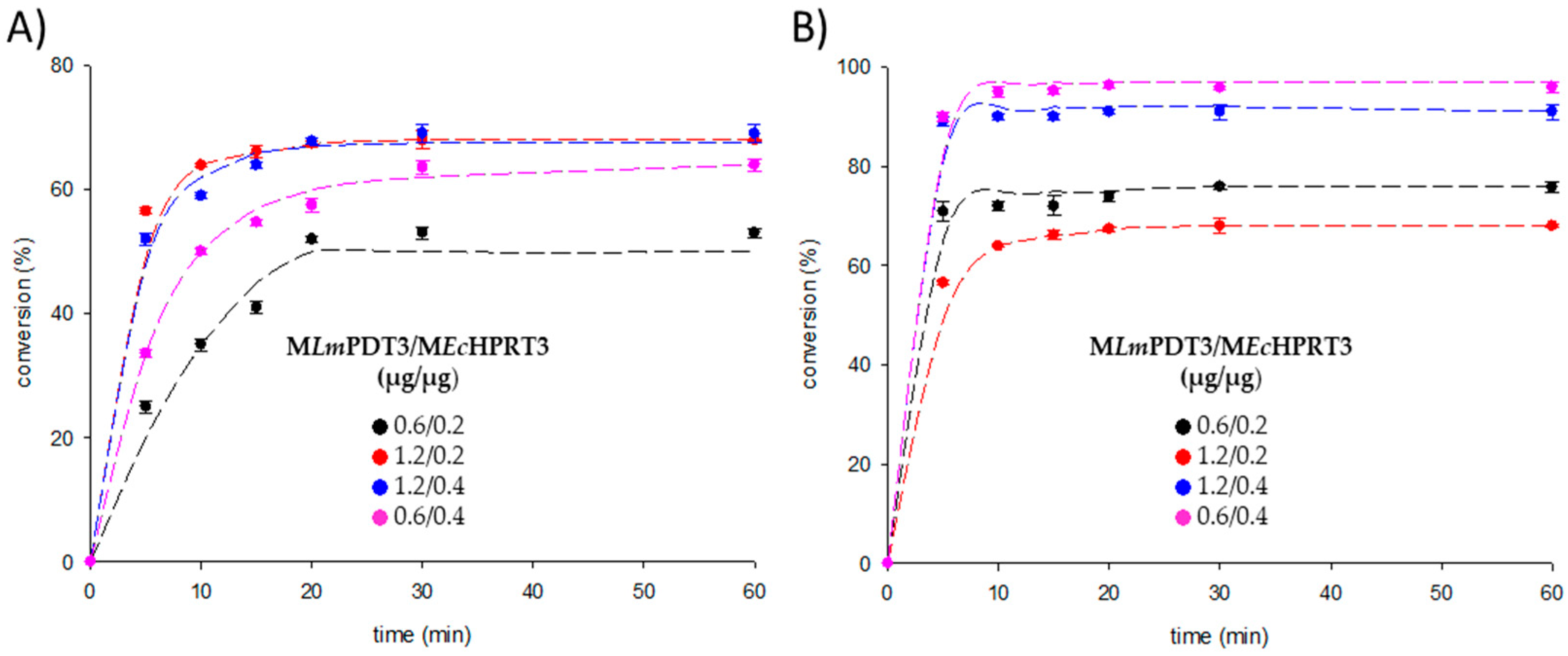 Ijms 23 13634 g005 Ijms 23 13634 g005
