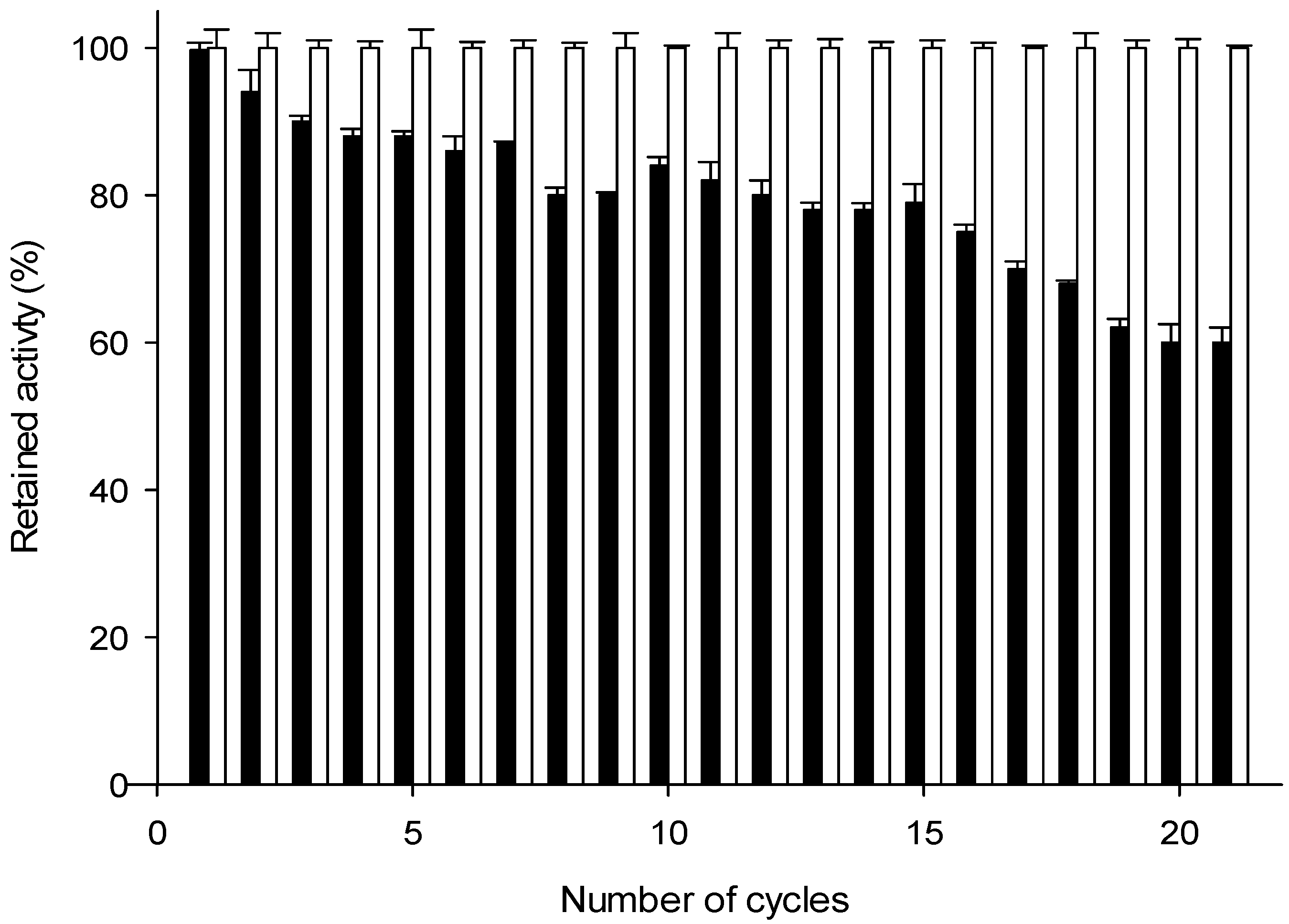 Ijms 23 13634 g006 Ijms 23 13634 g006