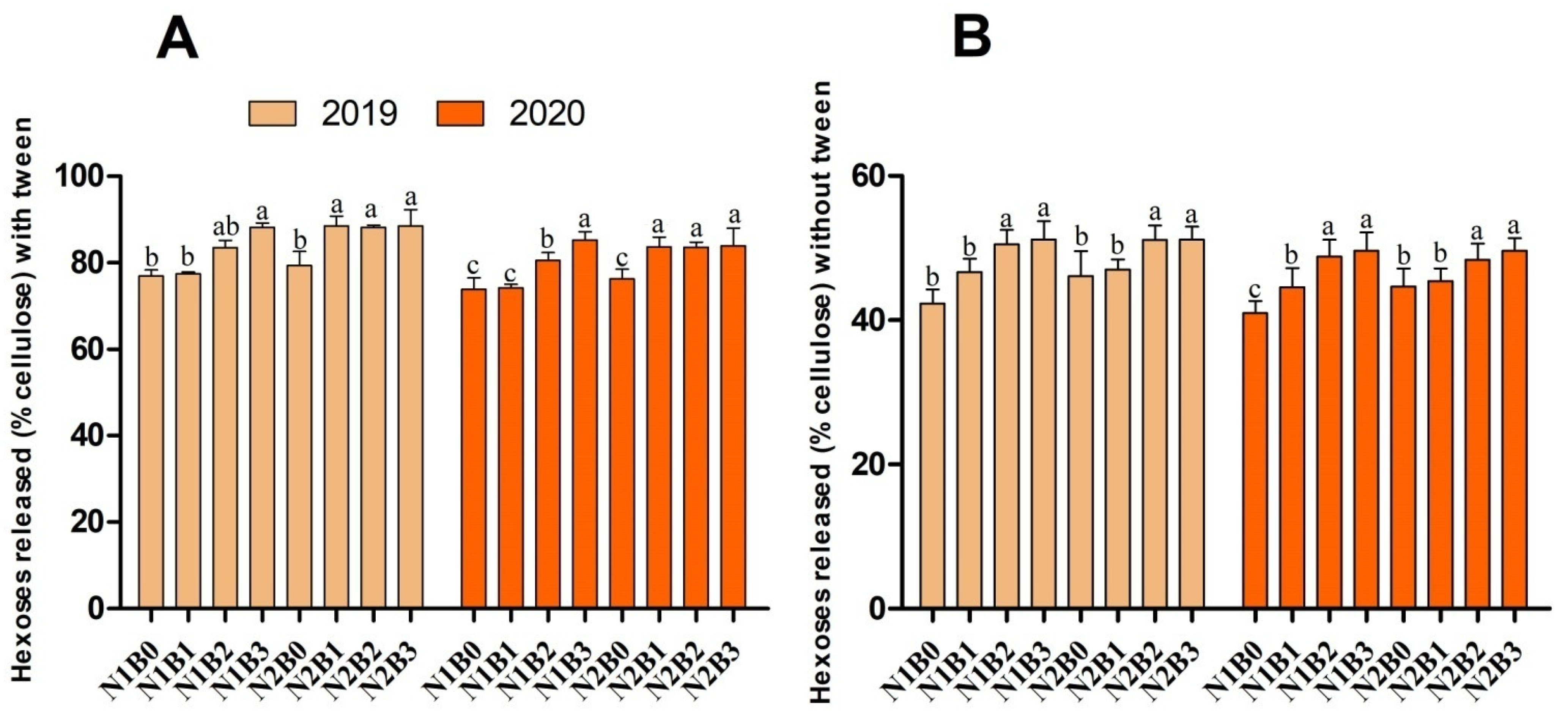 Ijms 23 13635 g002 Ijms 23 13635 g002