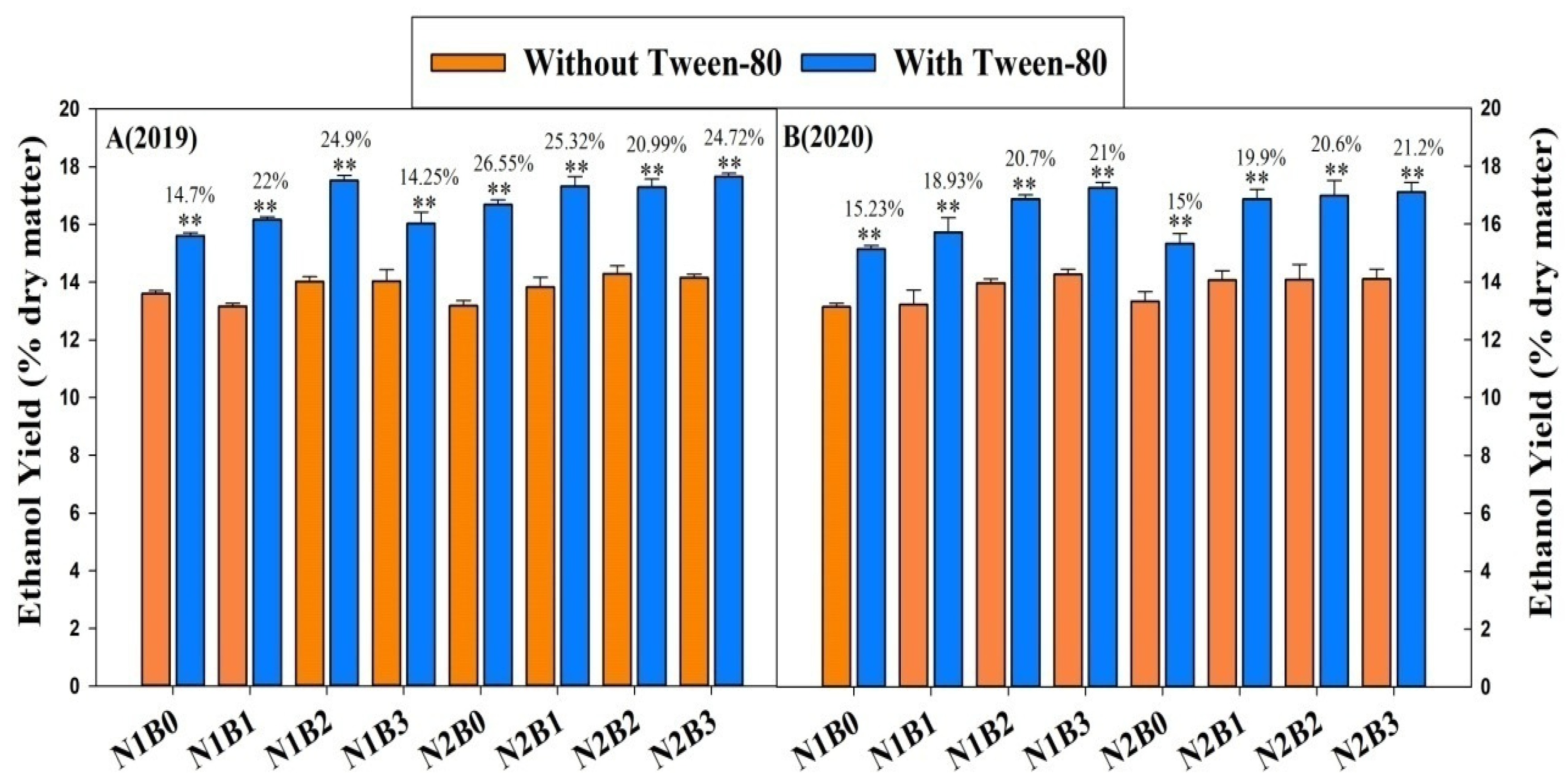 Ijms 23 13635 g003 Ijms 23 13635 g003