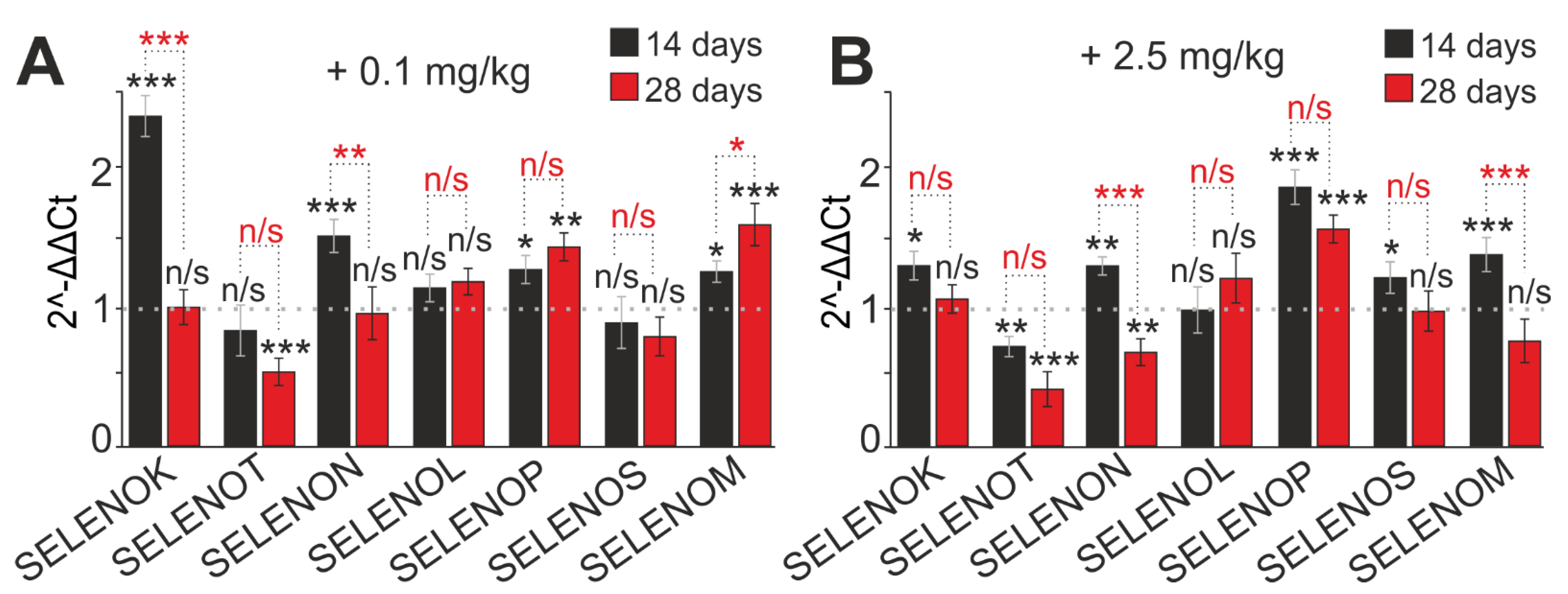 Ijms 23 13651 g008 Ijms 23 13651 g008