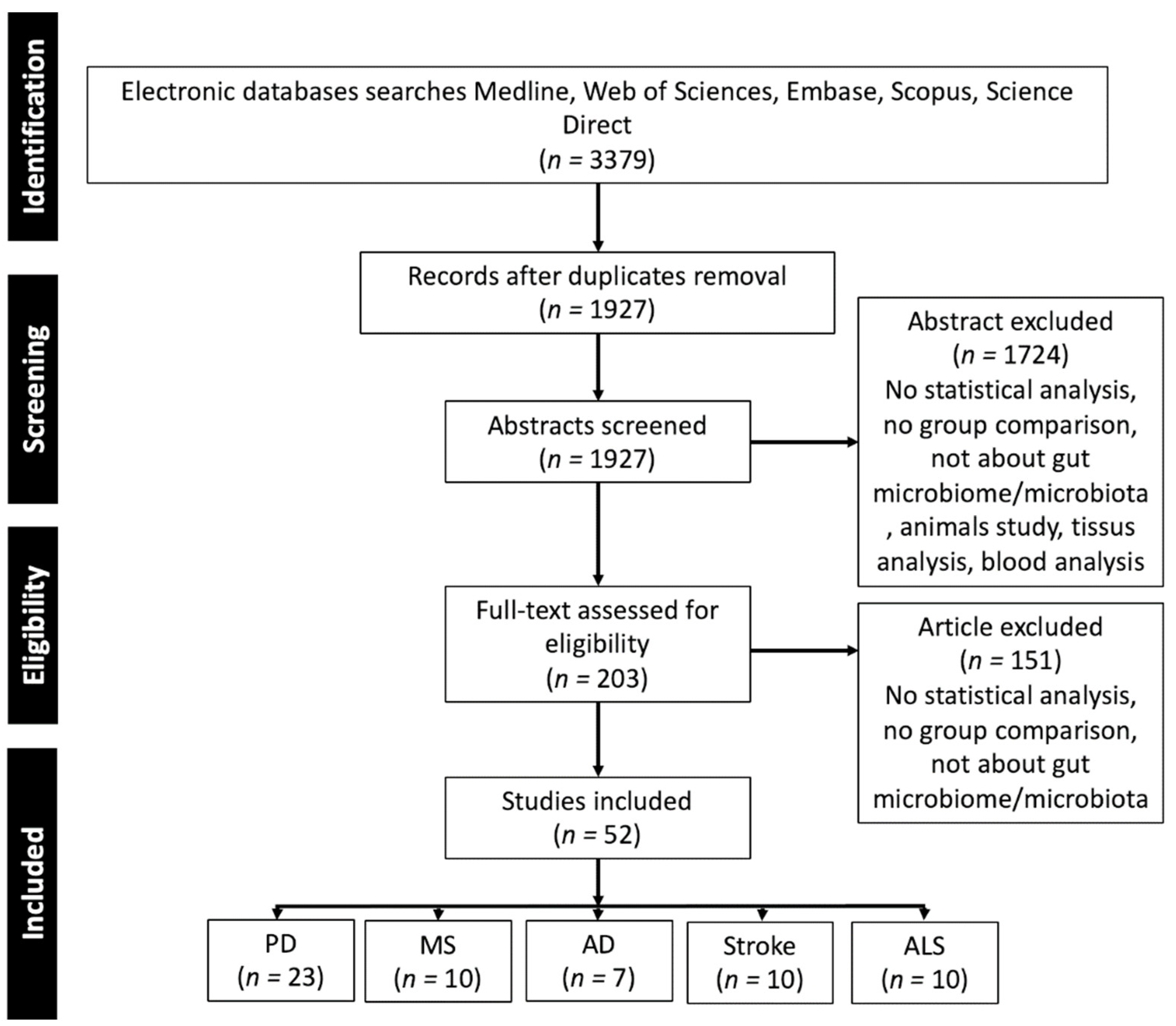 Ijms 23 13665 g002 Ijms 23 13665 g002