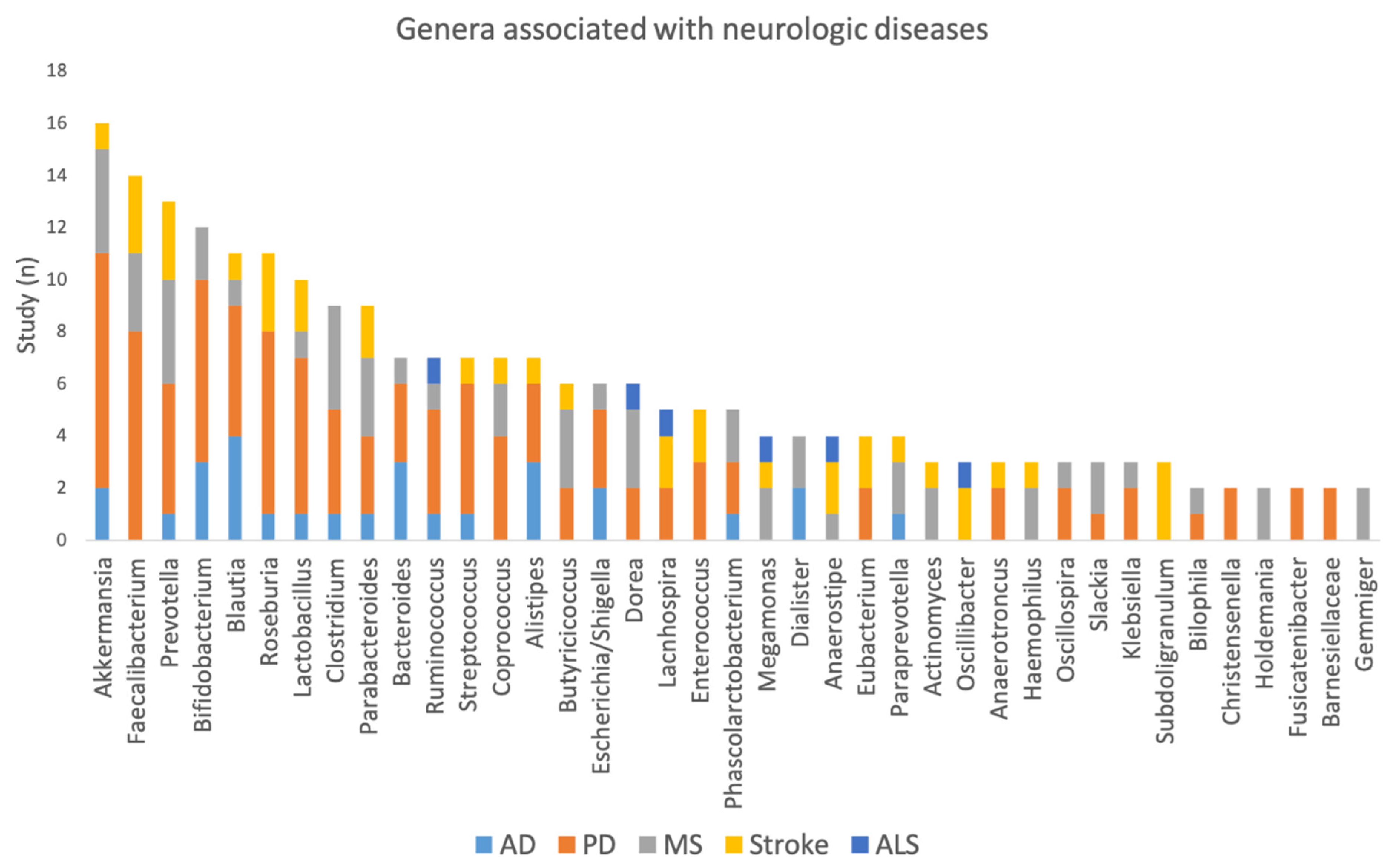 Ijms 23 13665 g008 Ijms 23 13665 g008