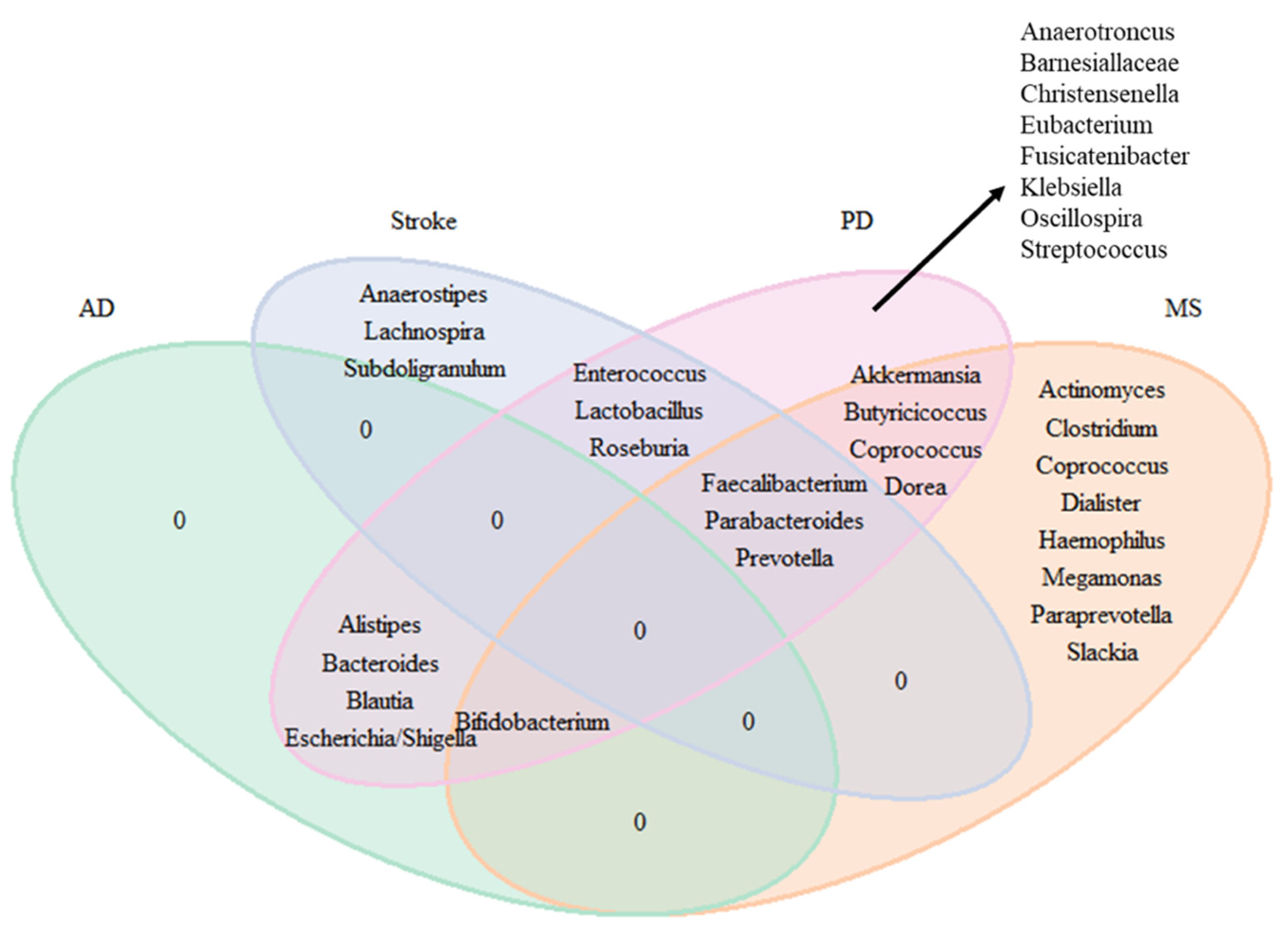 Ijms 23 13665 g009 Ijms 23 13665 g009