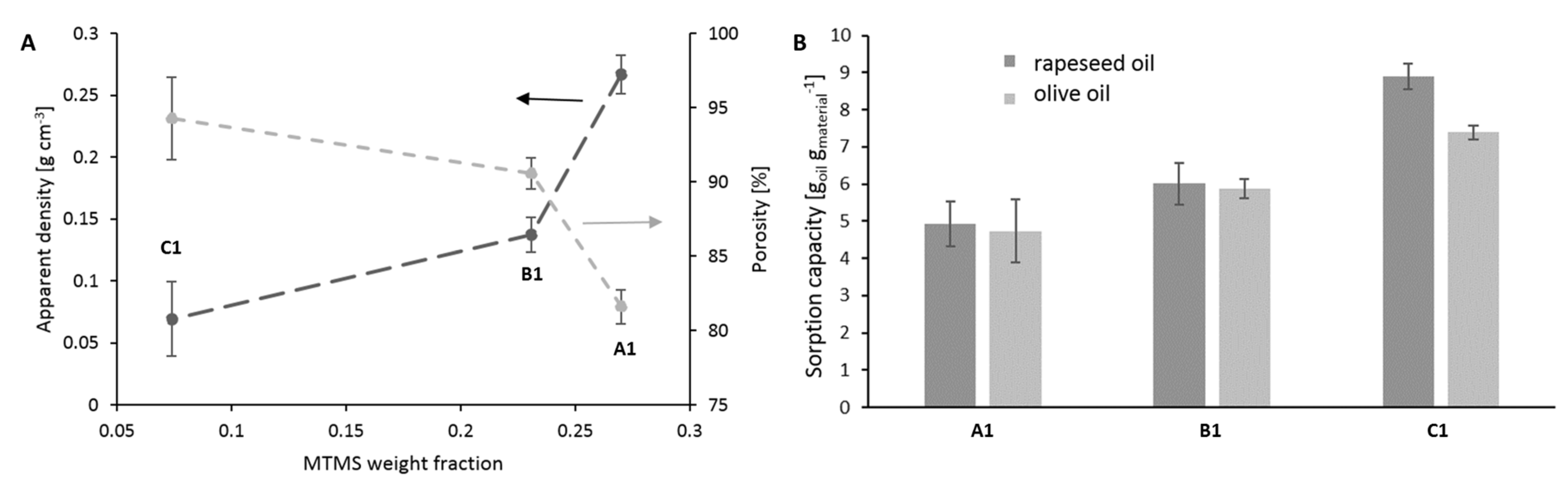 Ijms 23 13669 g004 Ijms 23 13669 g004