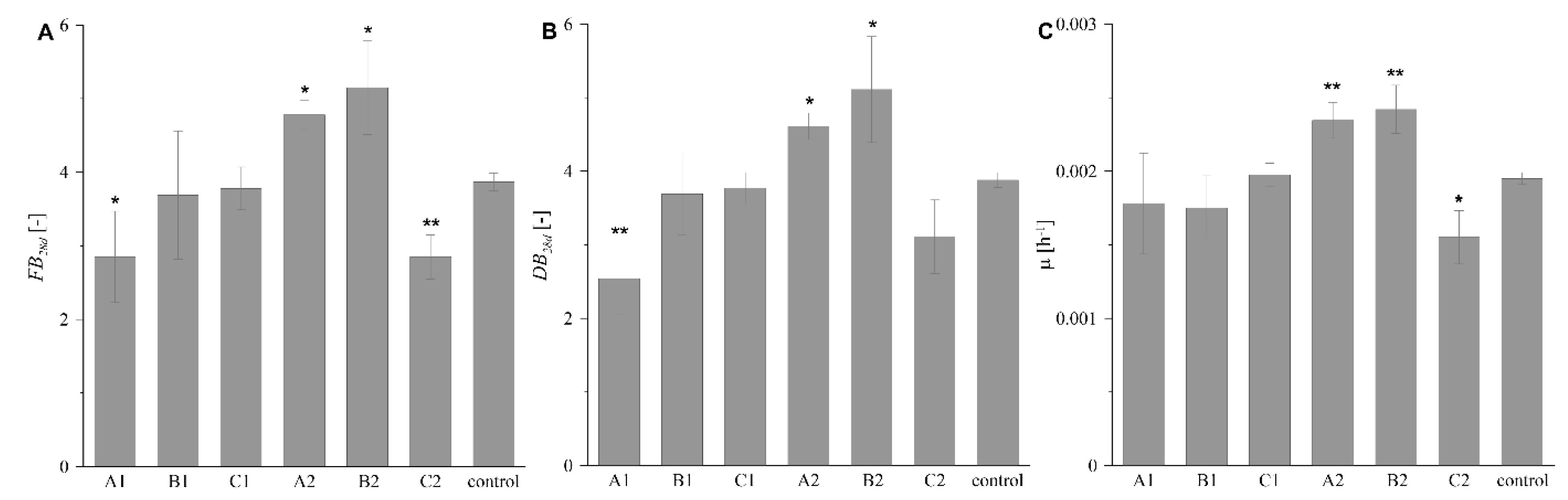 Ijms 23 13669 g006 Ijms 23 13669 g006