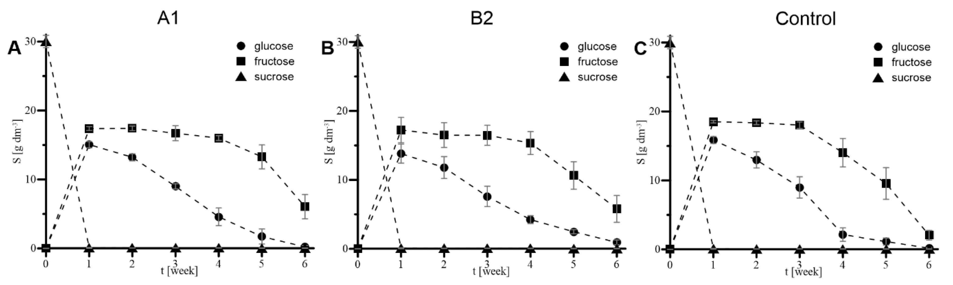 Ijms 23 13669 g010 Ijms 23 13669 g010