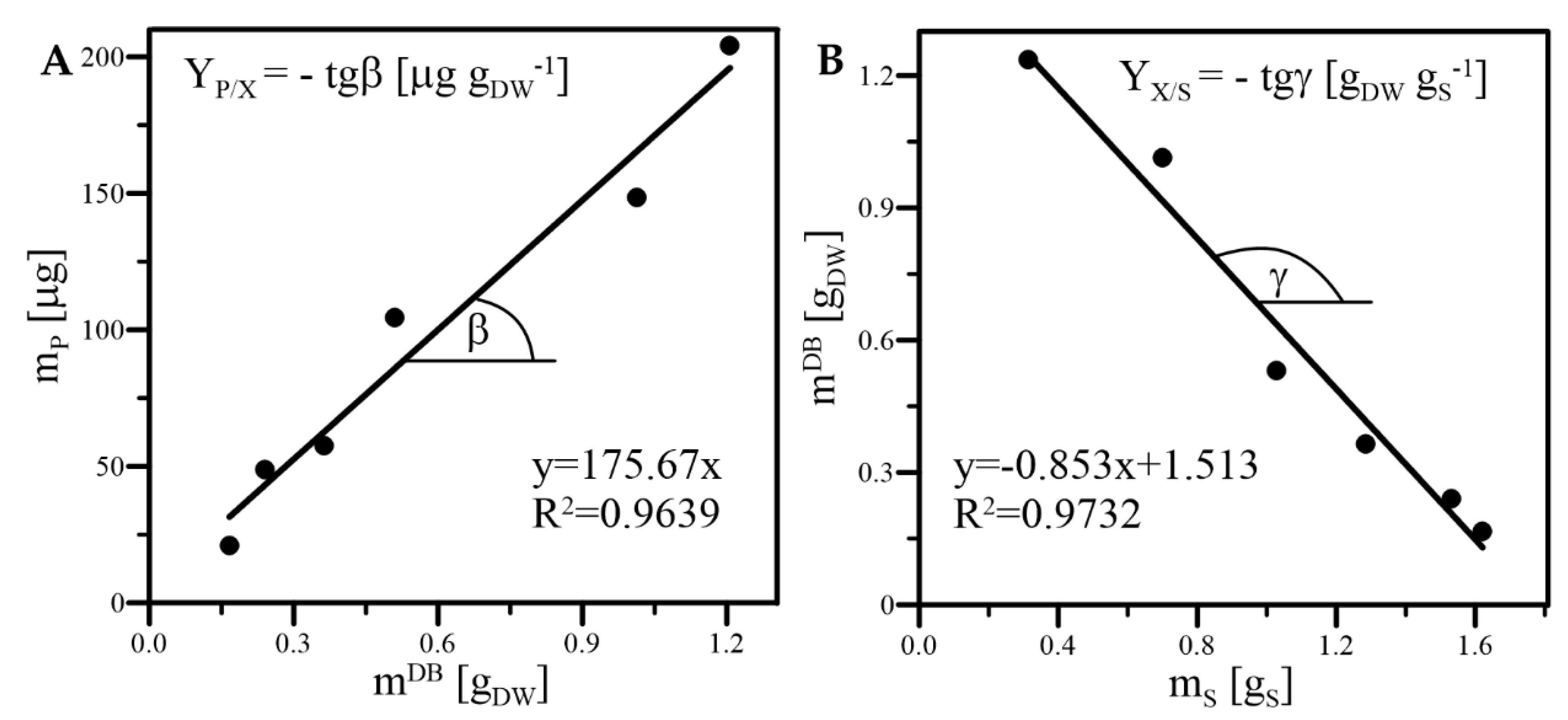 Ijms 23 13669 g013 Ijms 23 13669 g013