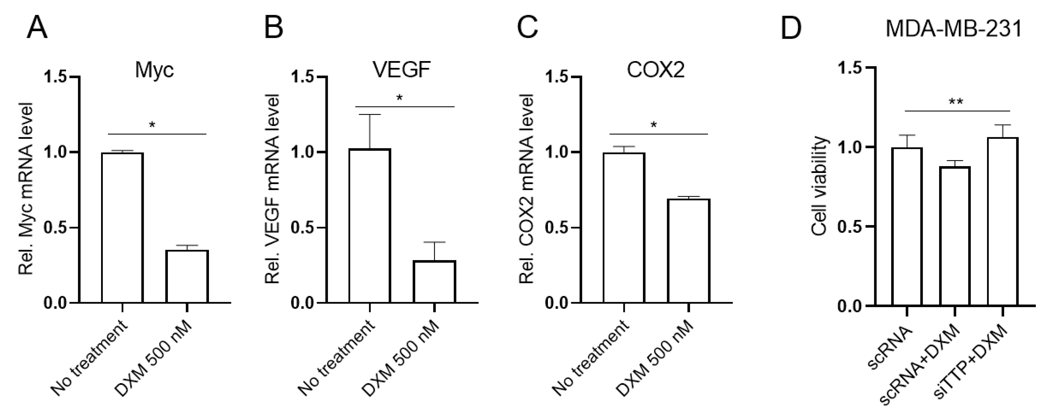 Ijms 23 13673 g006 Ijms 23 13673 g006