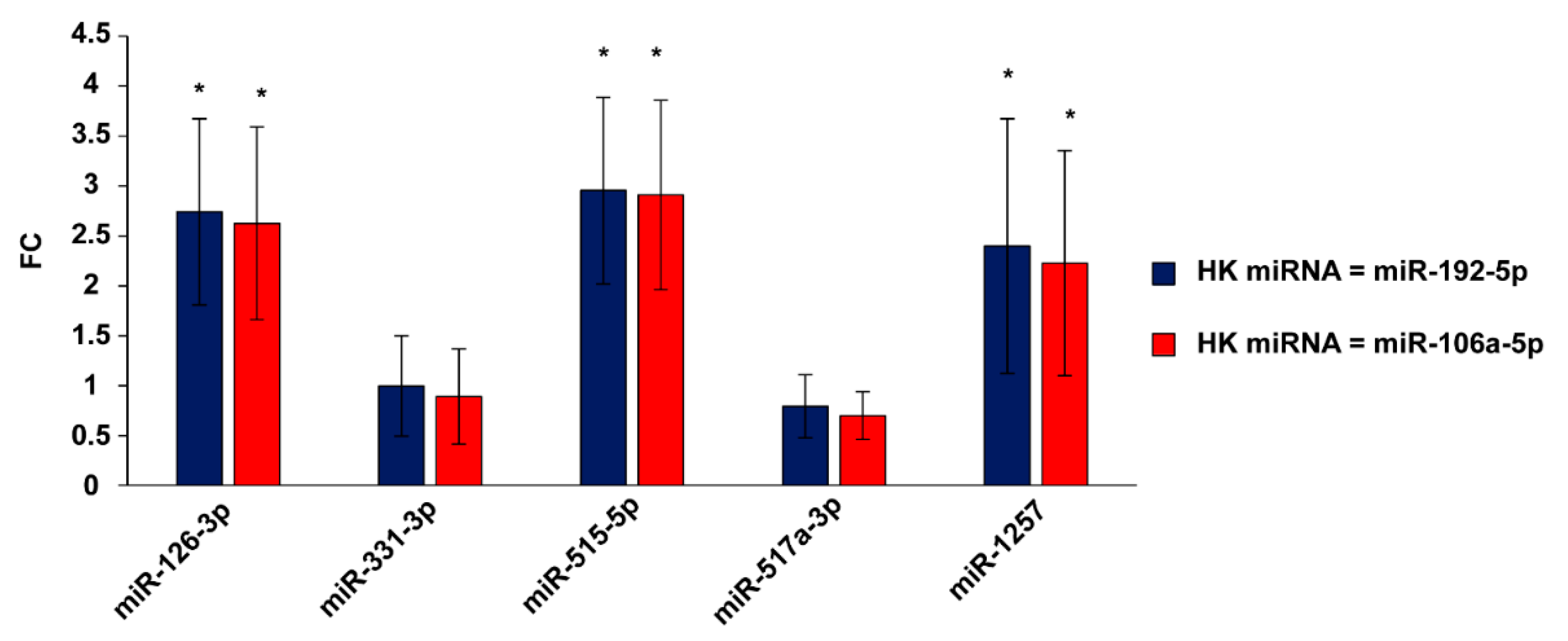 Ijms 23 13676 g002 Ijms 23 13676 g002