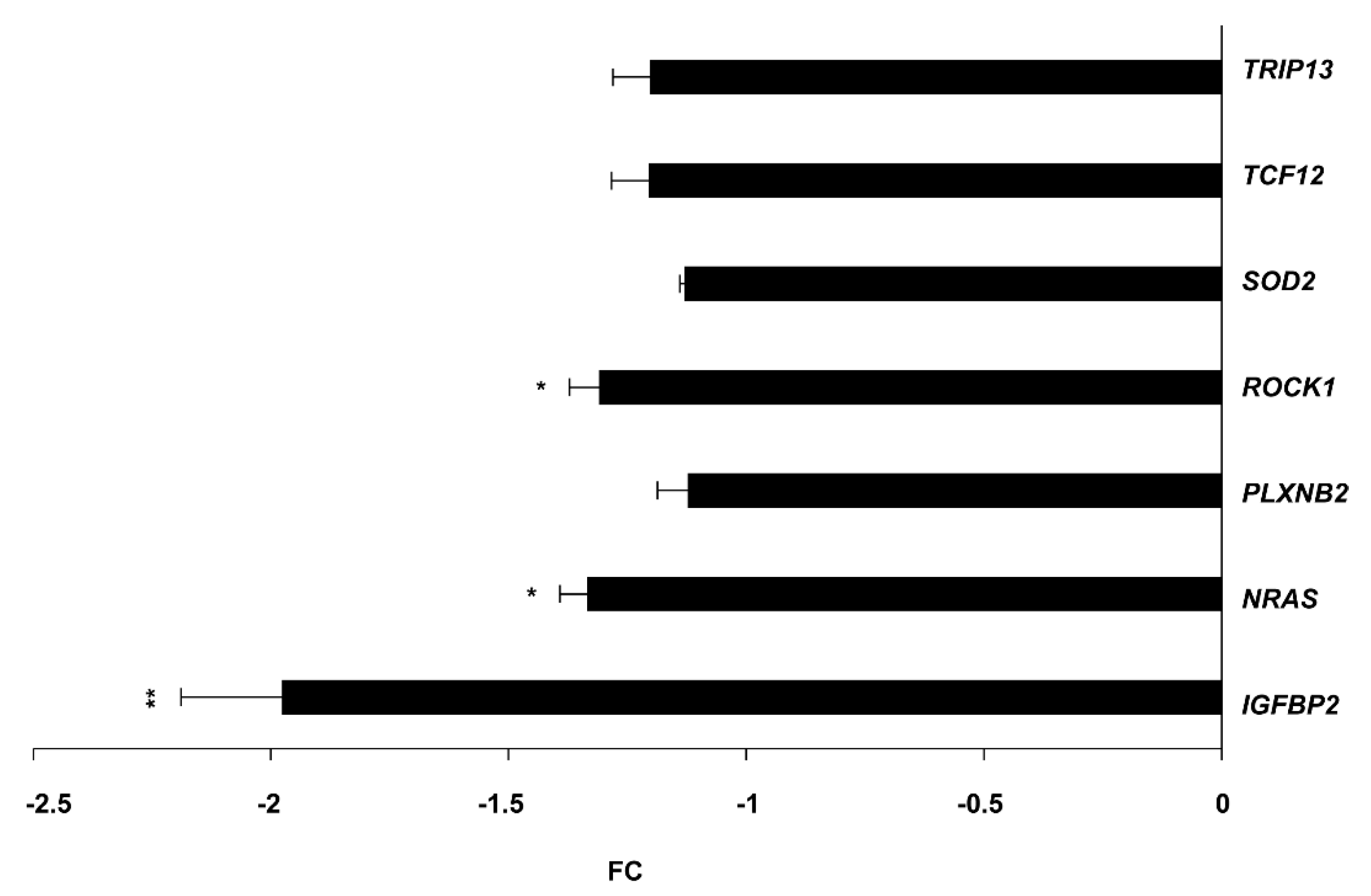 Ijms 23 13676 g004 Ijms 23 13676 g004