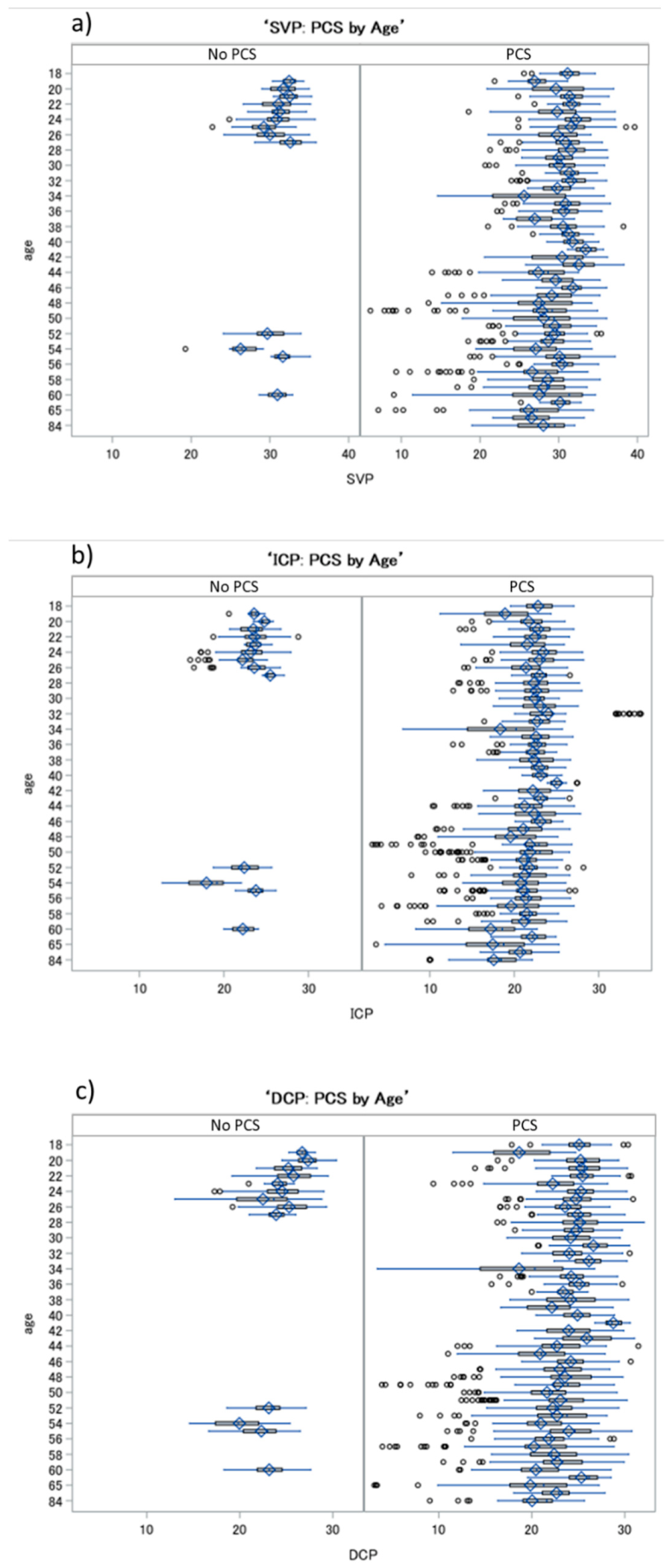 Ijms 23 13683 g001 Ijms 23 13683 g001