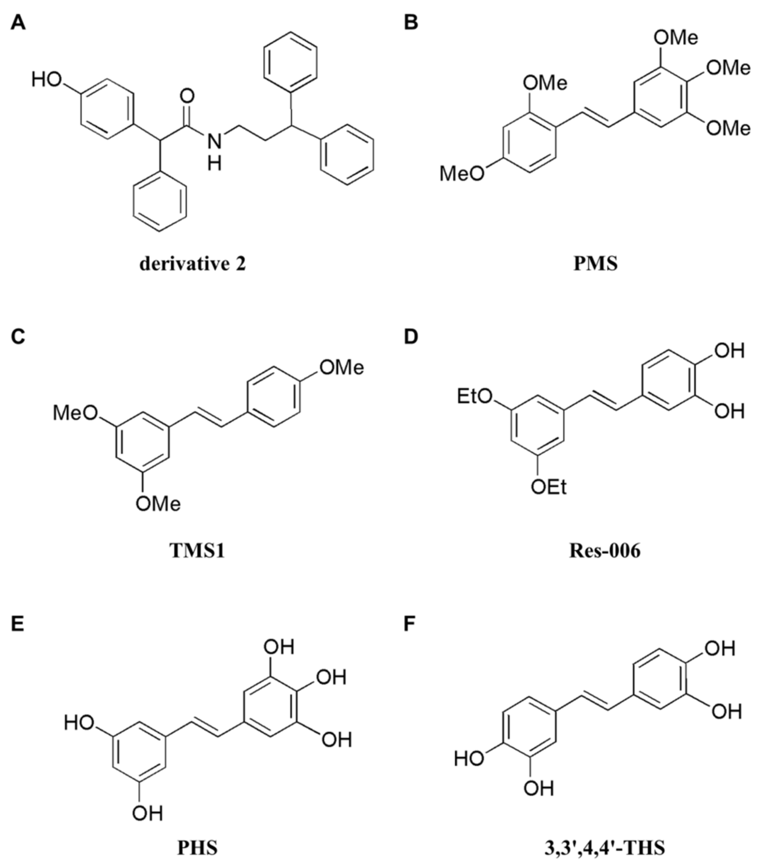 Ijms 23 13689 g003 Ijms 23 13689 g003