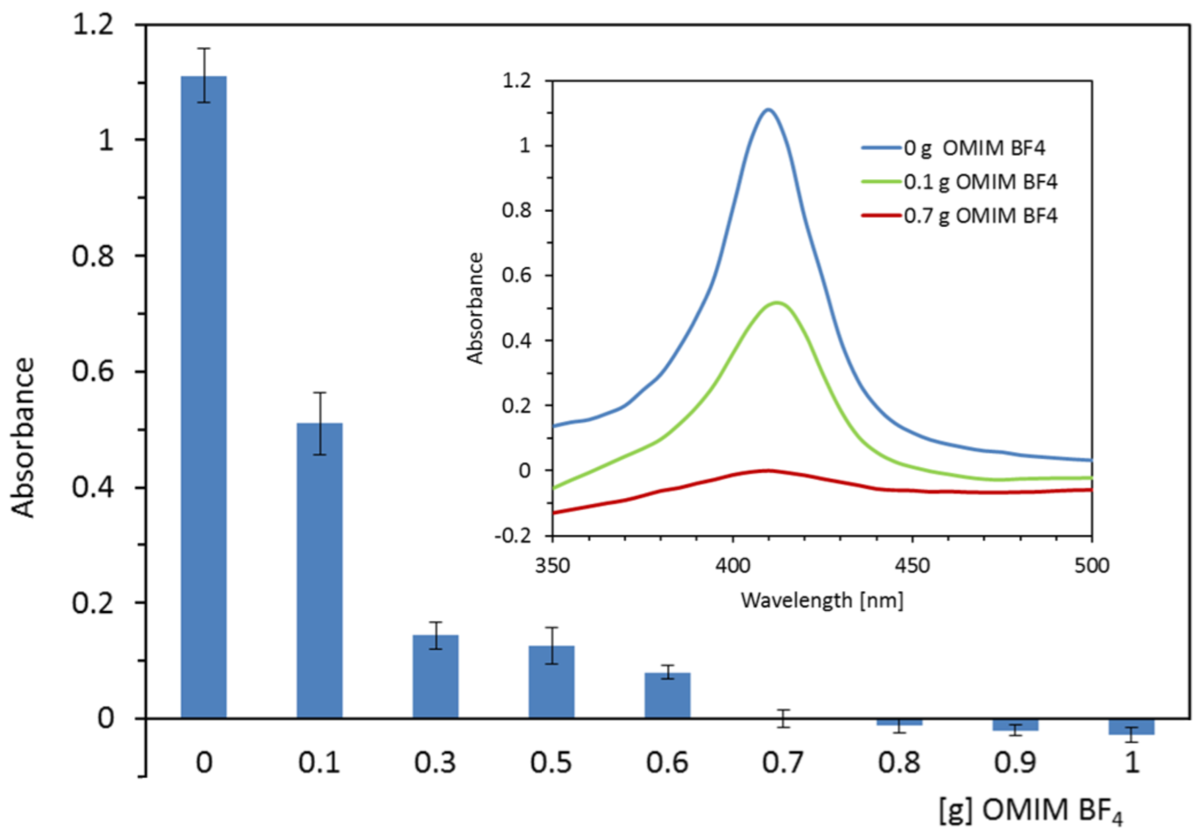 Ijms 23 13692 g002 Ijms 23 13692 g002
