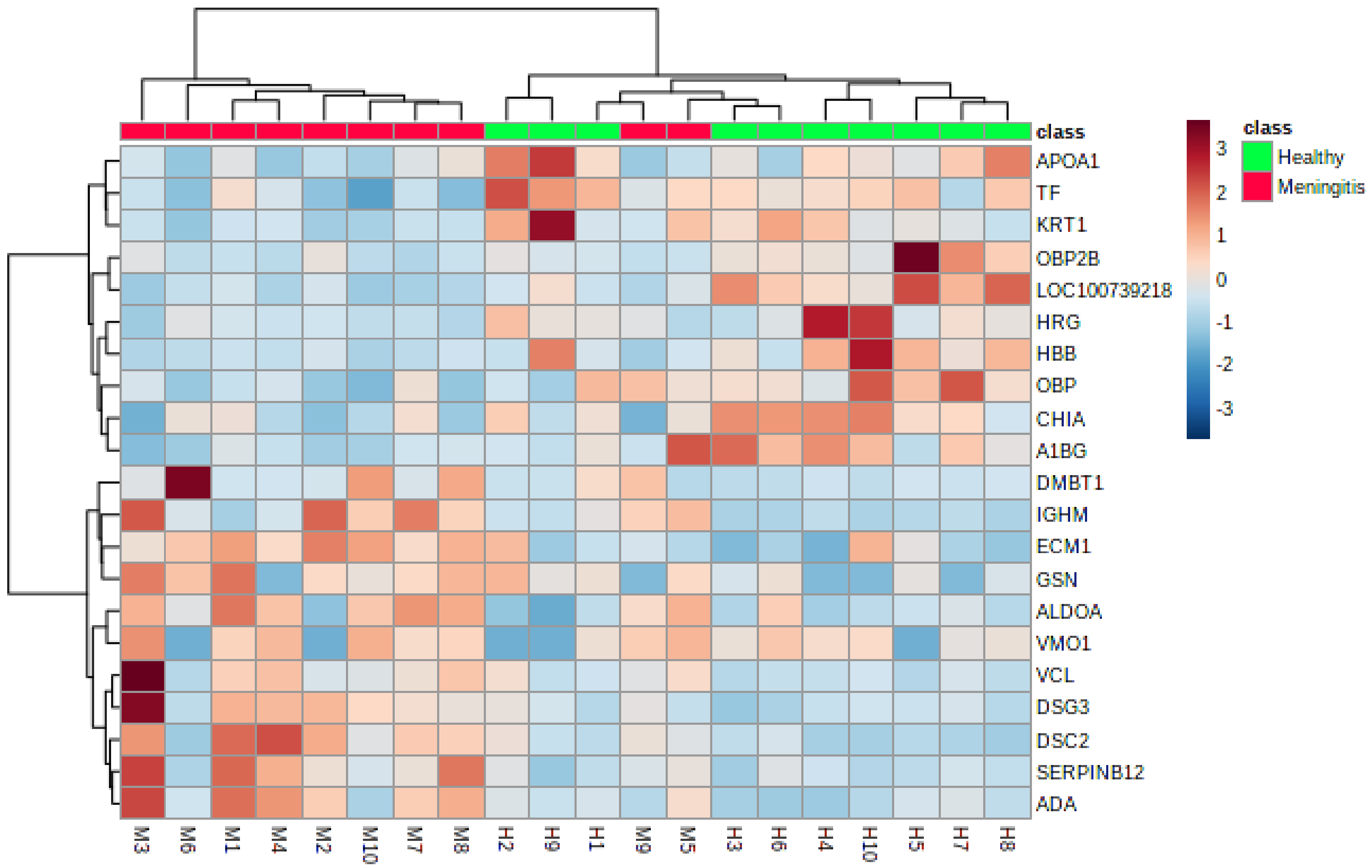 IJMS | Free Full-Text | Revealing the Changes in Saliva and Serum ...