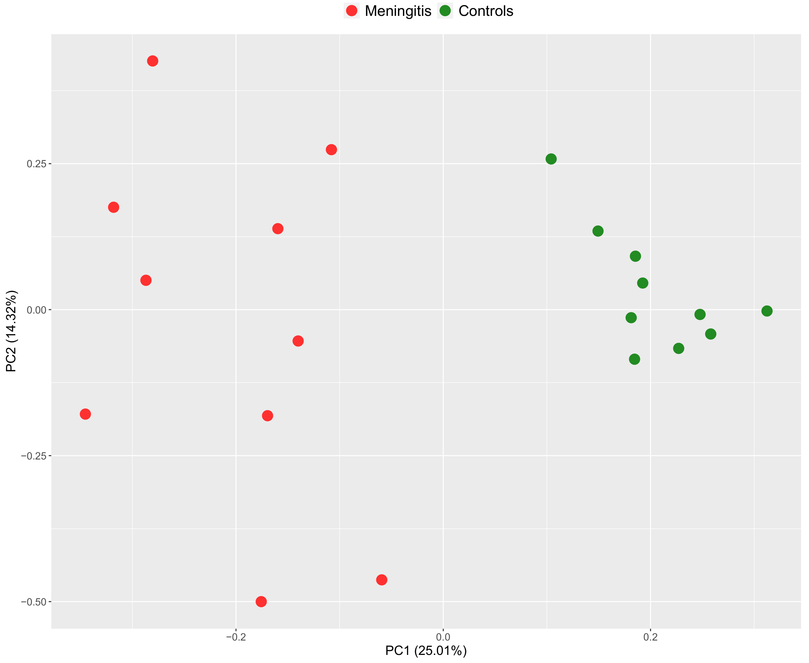 Ijms 23 13700 g003 Ijms 23 13700 g003