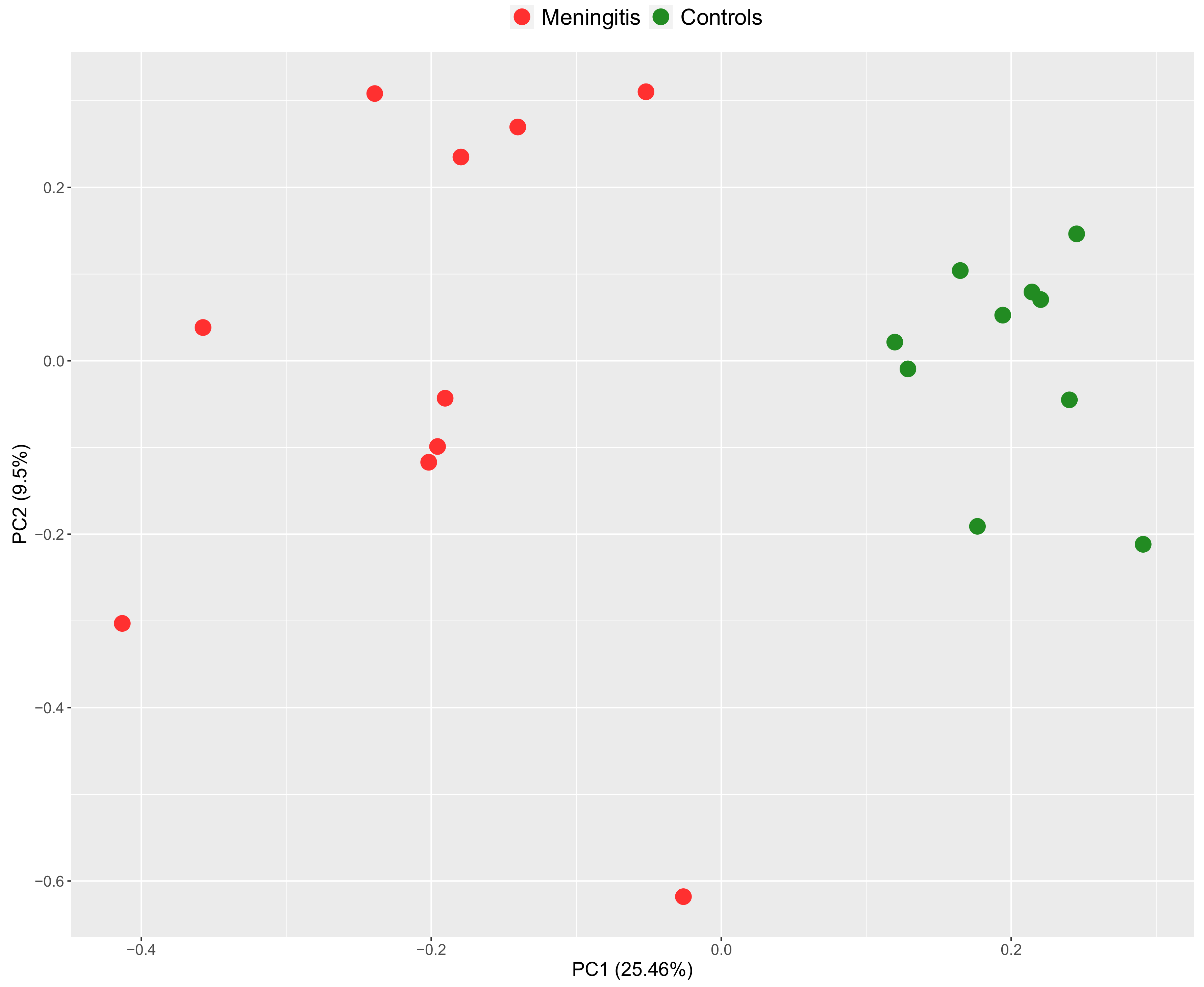 Ijms 23 13700 g006 Ijms 23 13700 g006