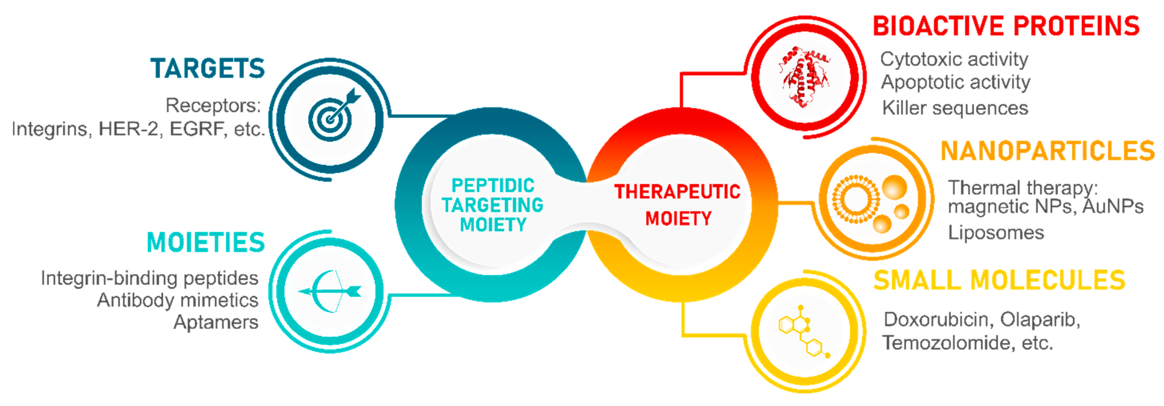 Ijms 23 13735 sch001