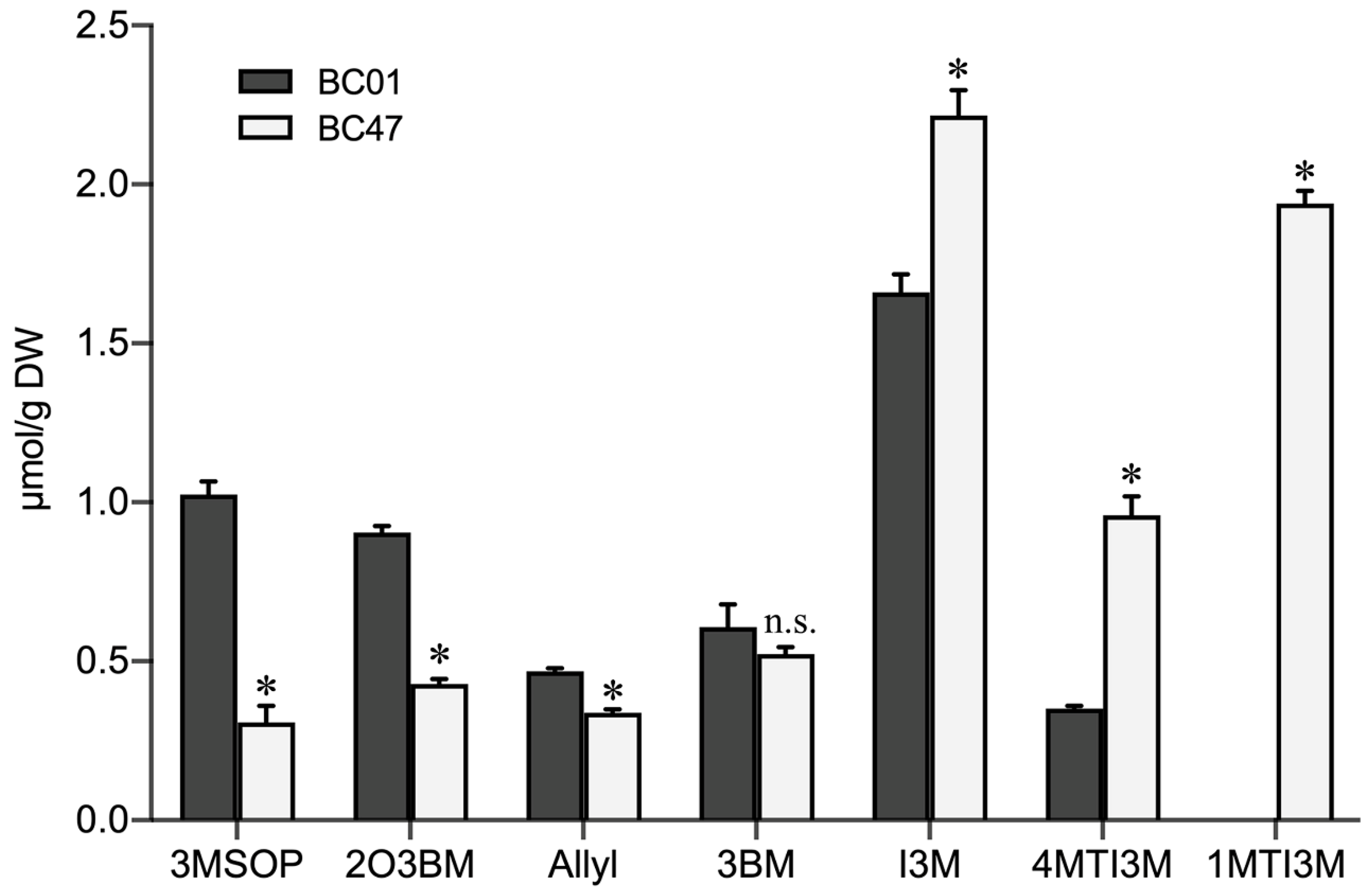 Ijms 23 13736 g004 Ijms 23 13736 g004