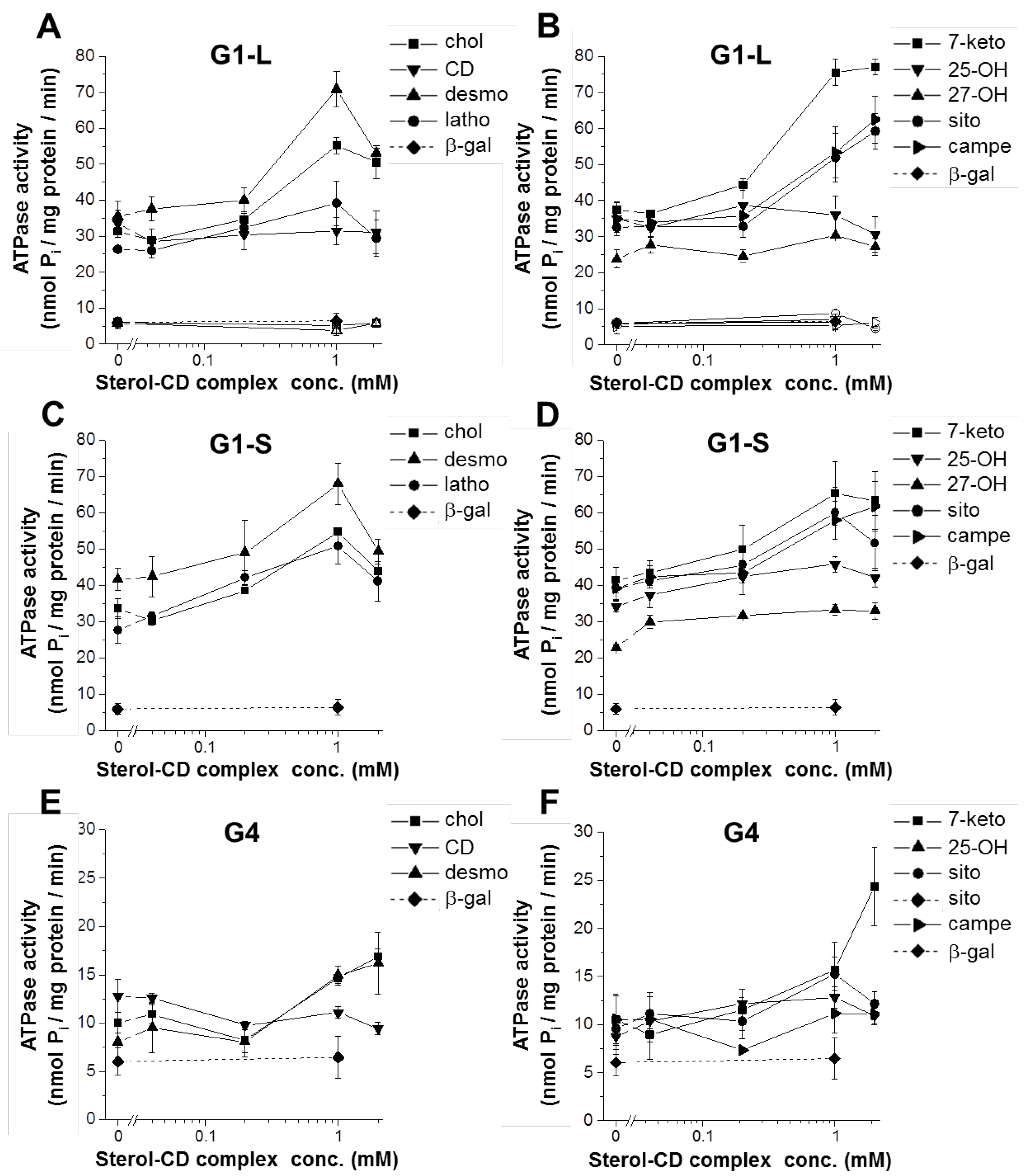 Ijms 23 13744 g001 Ijms 23 13744 g001
