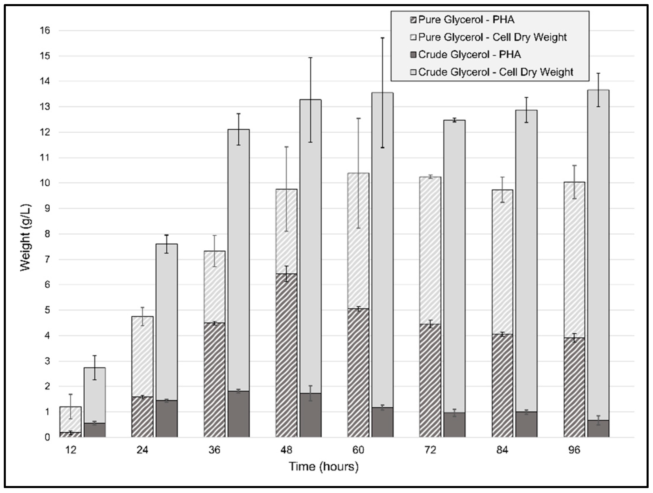 Ijms 23 13754 g005 Ijms 23 13754 g005