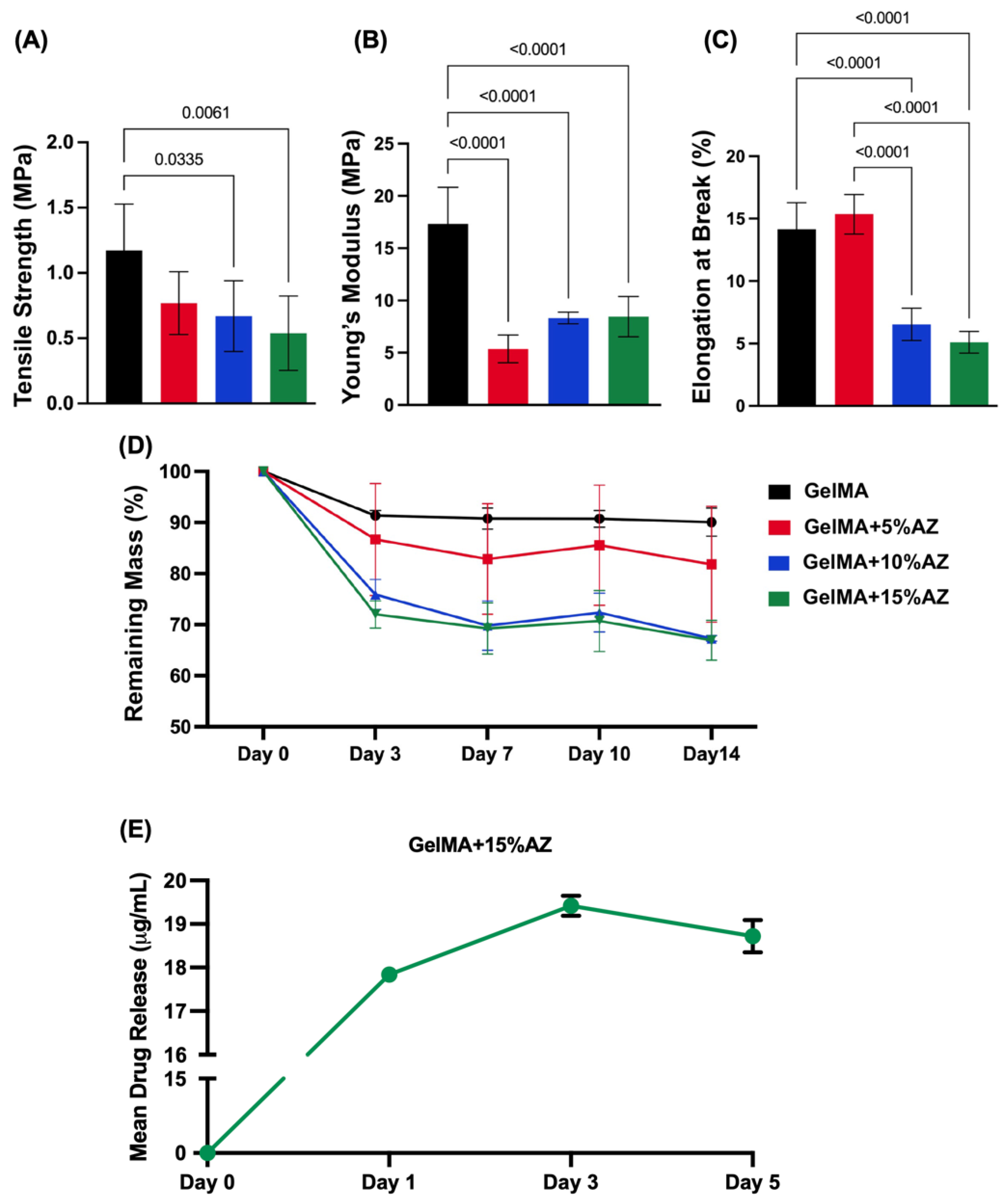 Ijms 23 13761 g003 Ijms 23 13761 g003