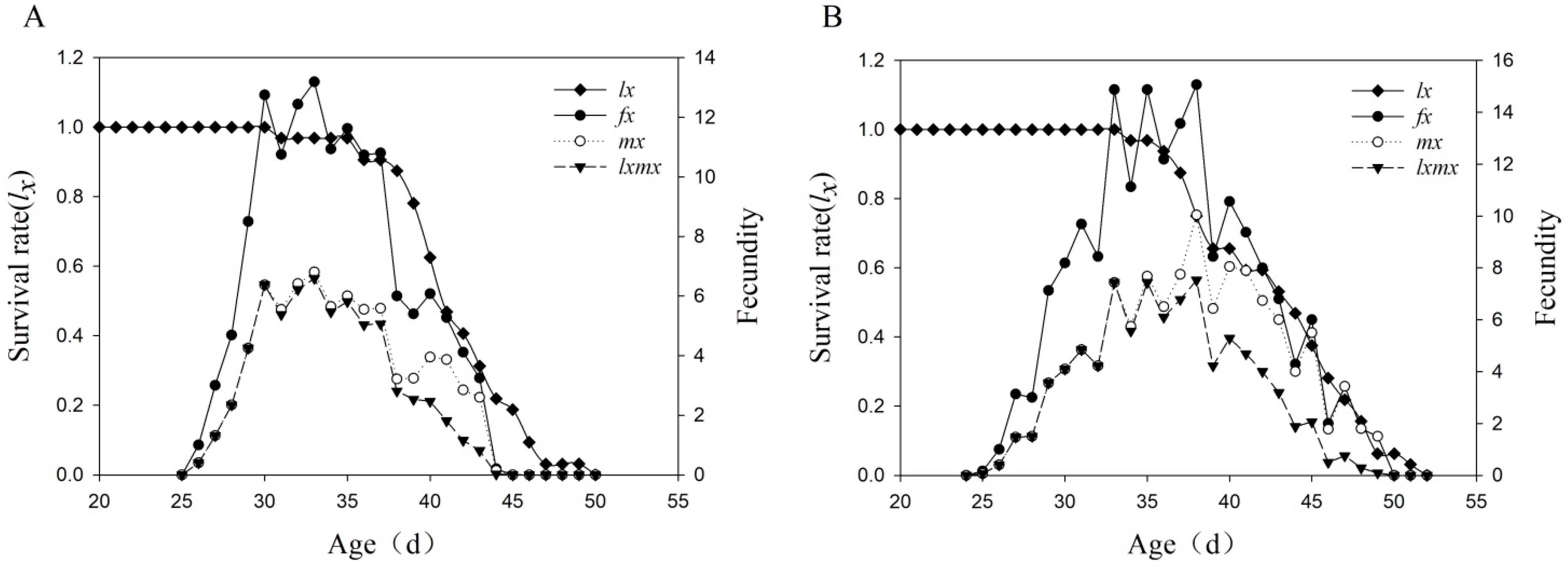Ijms 23 13769 g001a Ijms 23 13769 g001a