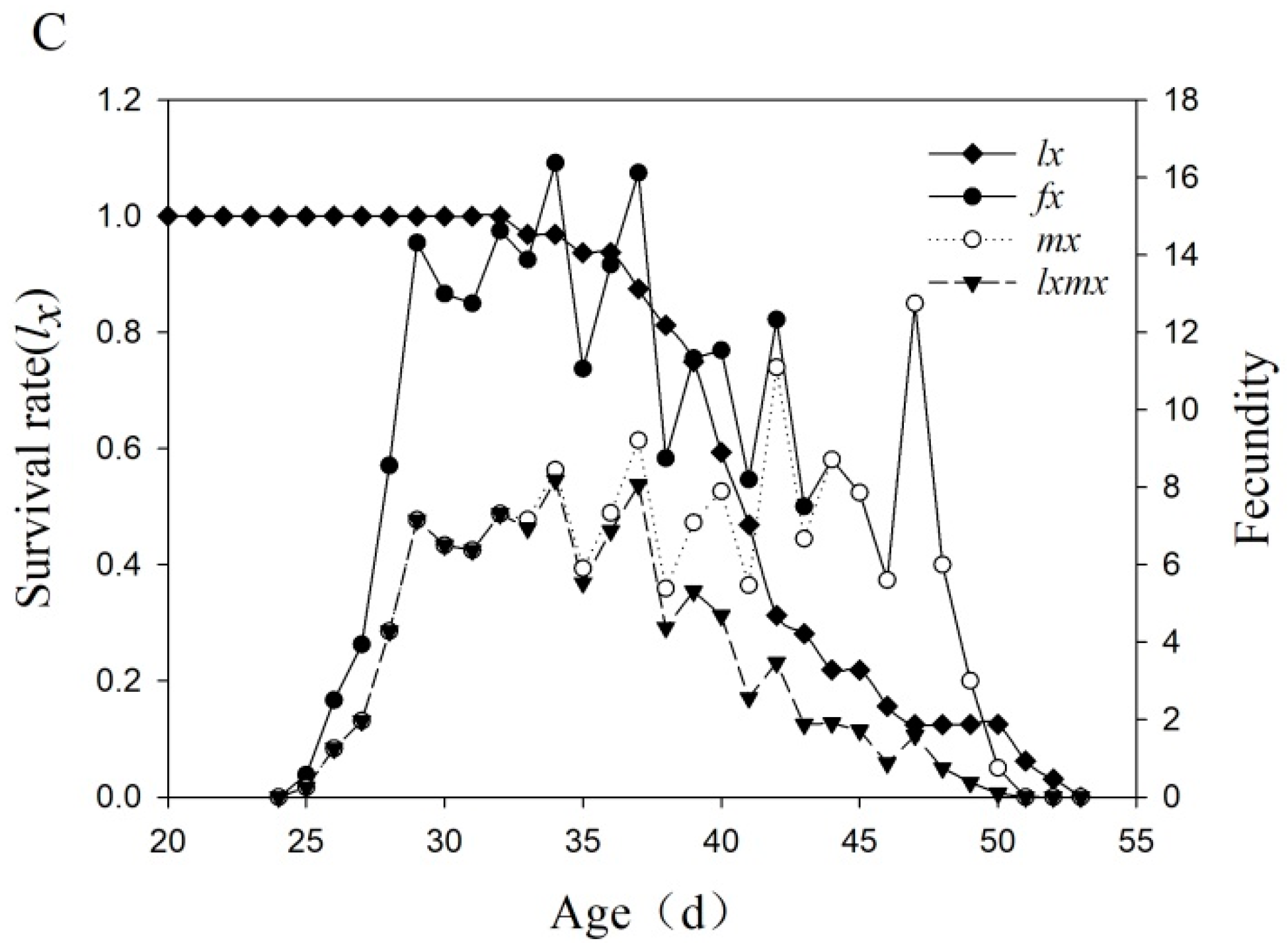 Ijms 23 13769 g001b Ijms 23 13769 g001b