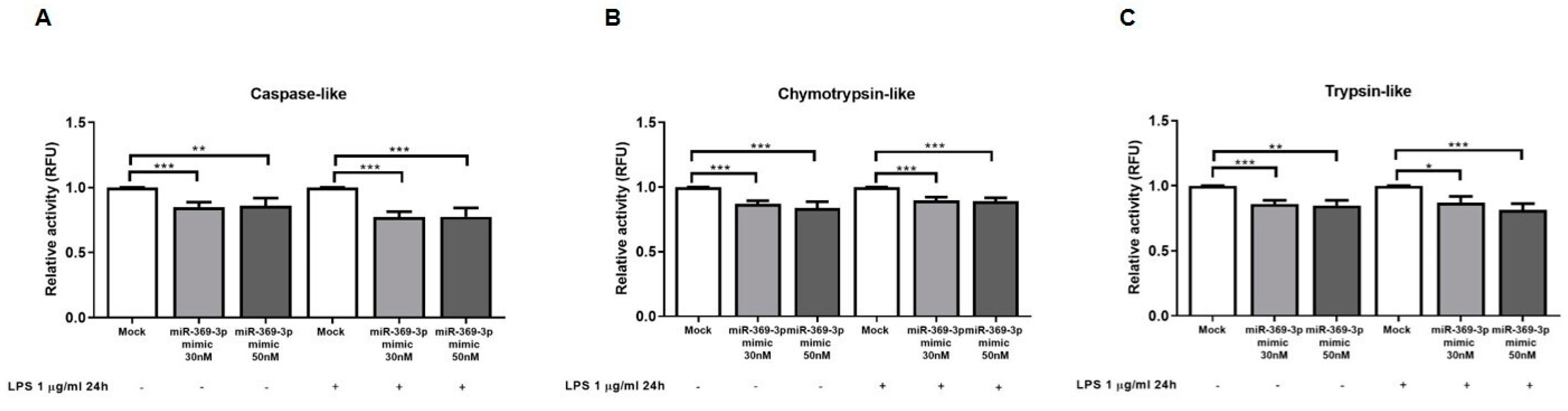 Ijms 23 13771 g005 Ijms 23 13771 g005
