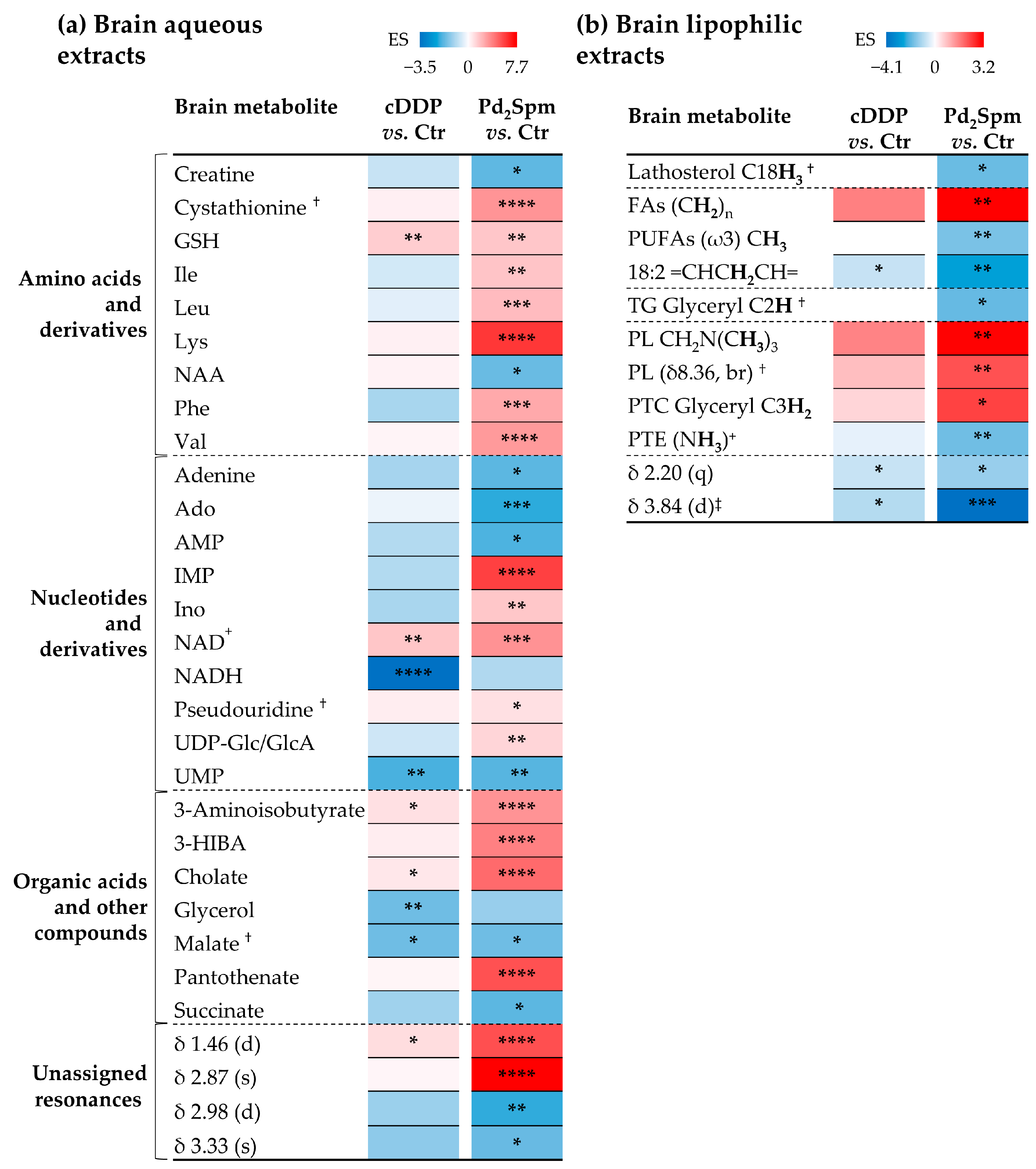 Ijms 23 13773 g003 Ijms 23 13773 g003