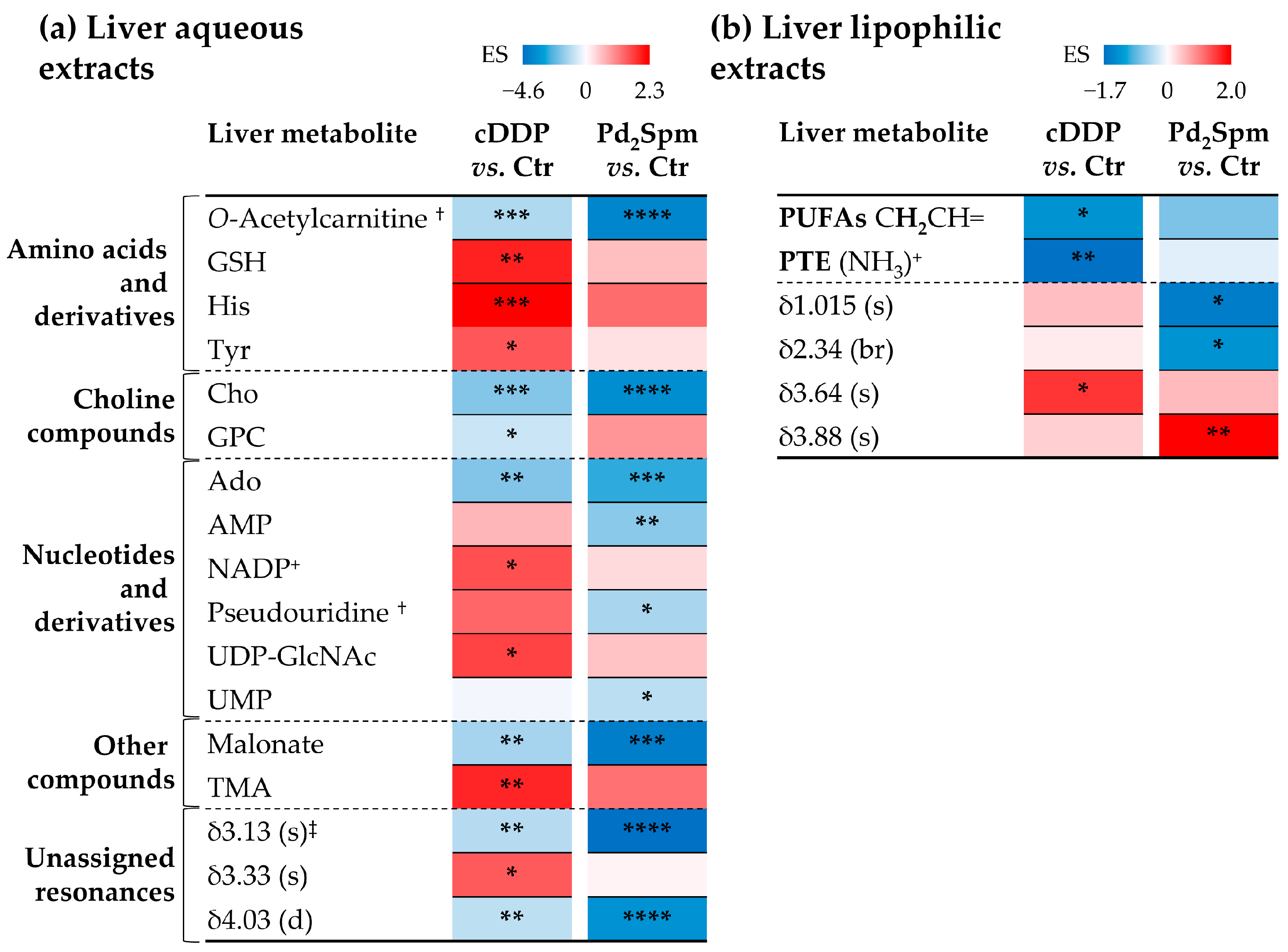 Ijms 23 13773 g004 Ijms 23 13773 g004