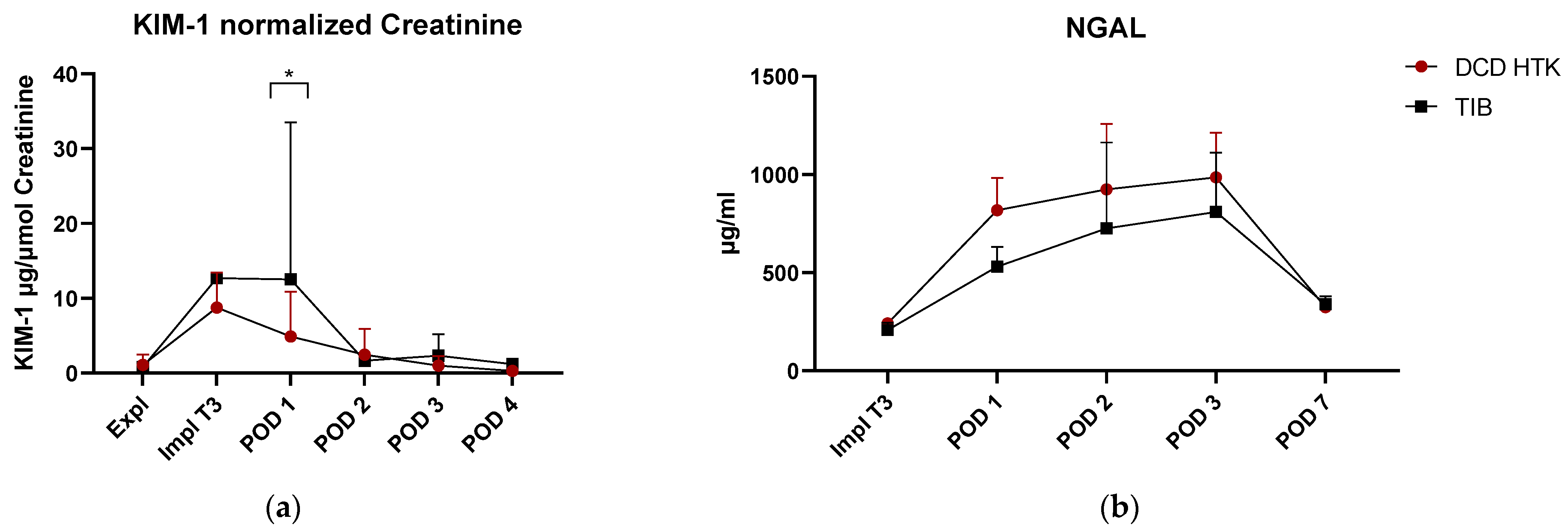 Ijms 23 13806 g007a Ijms 23 13806 g007a