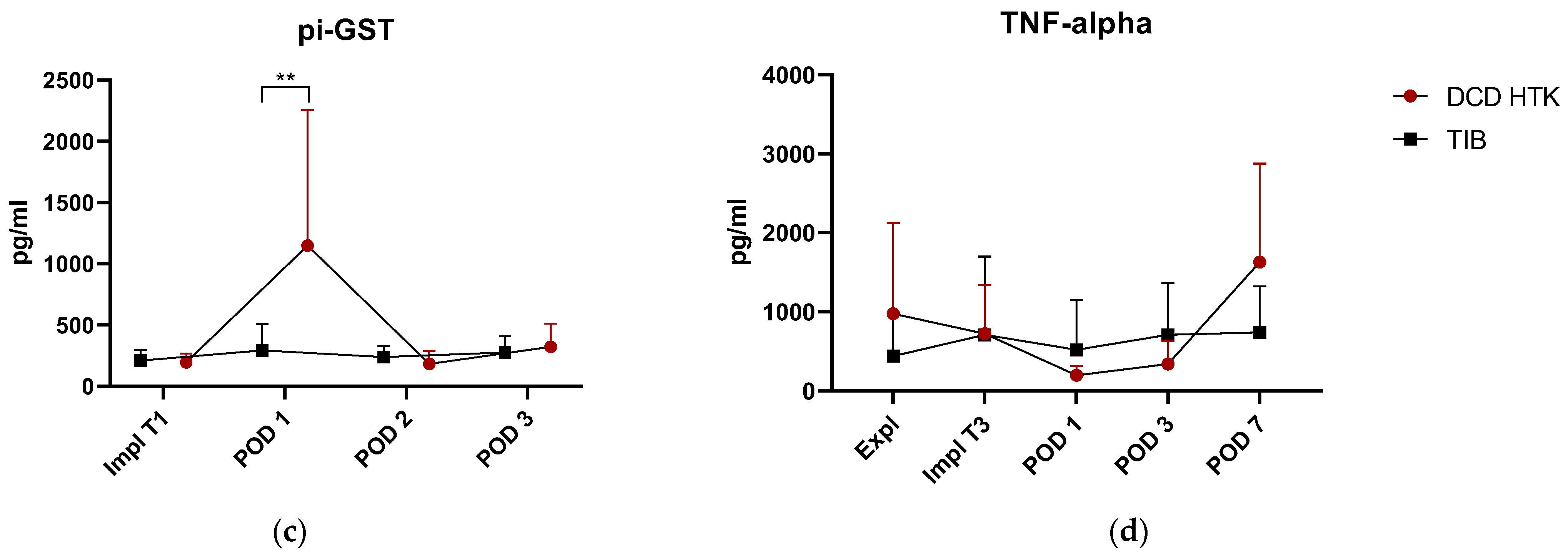 Ijms 23 13806 g007b Ijms 23 13806 g007b
