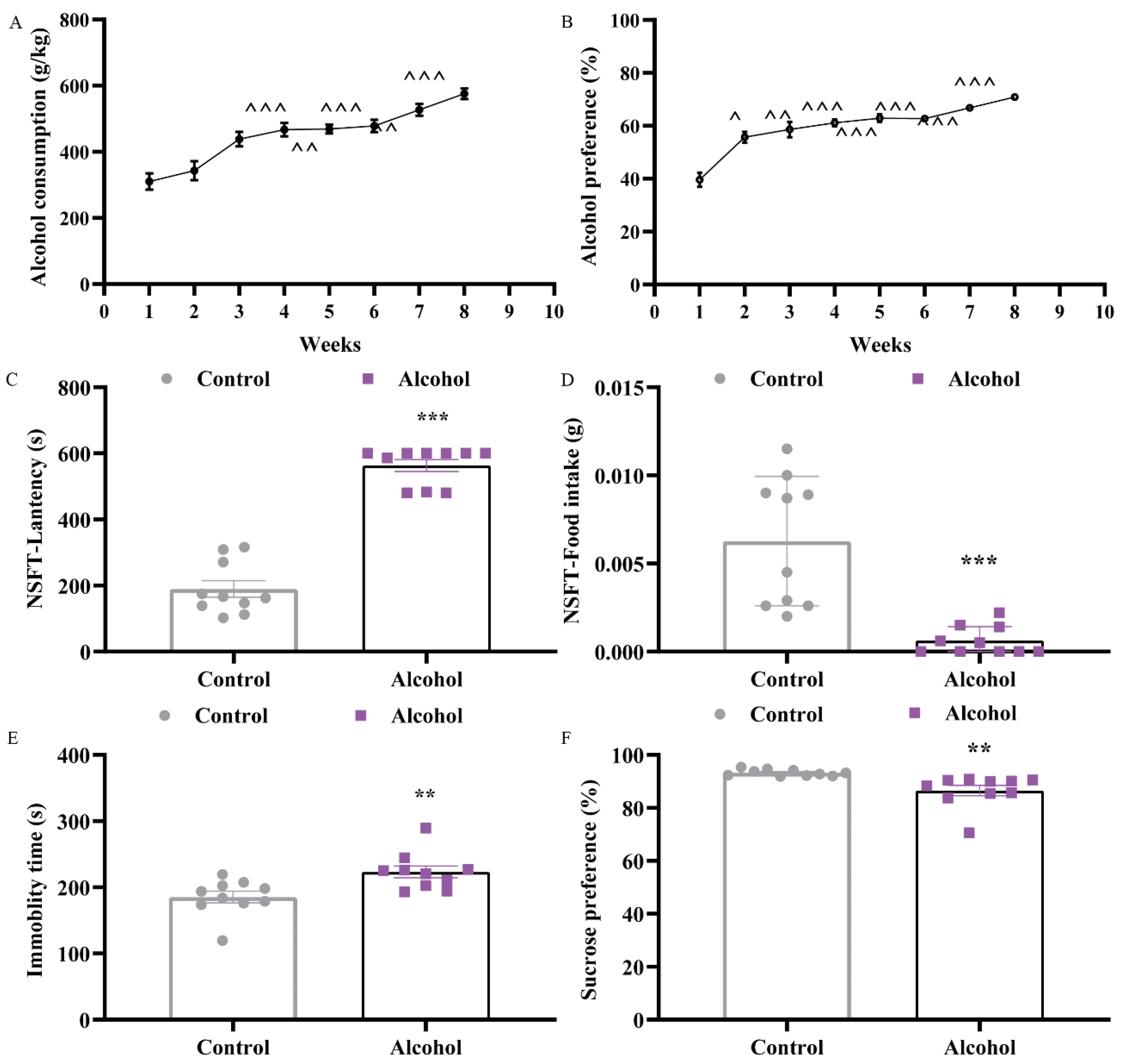 Ijms 23 13828 g001 Ijms 23 13828 g001