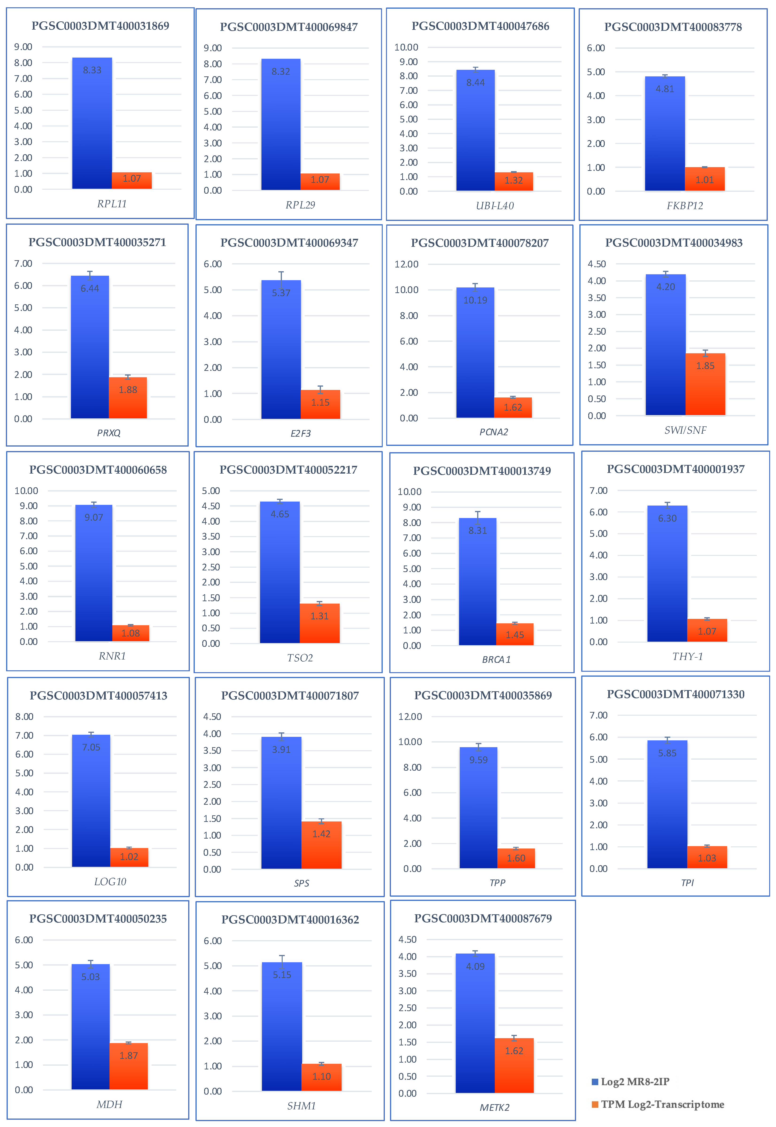 Ijms 23 13835 g013 Ijms 23 13835 g013
