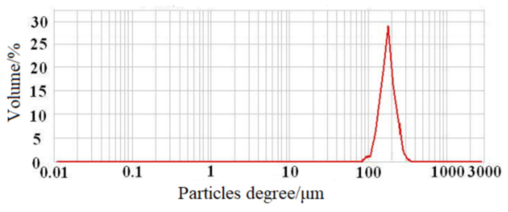 Ijms 23 13839 g002 Ijms 23 13839 g002