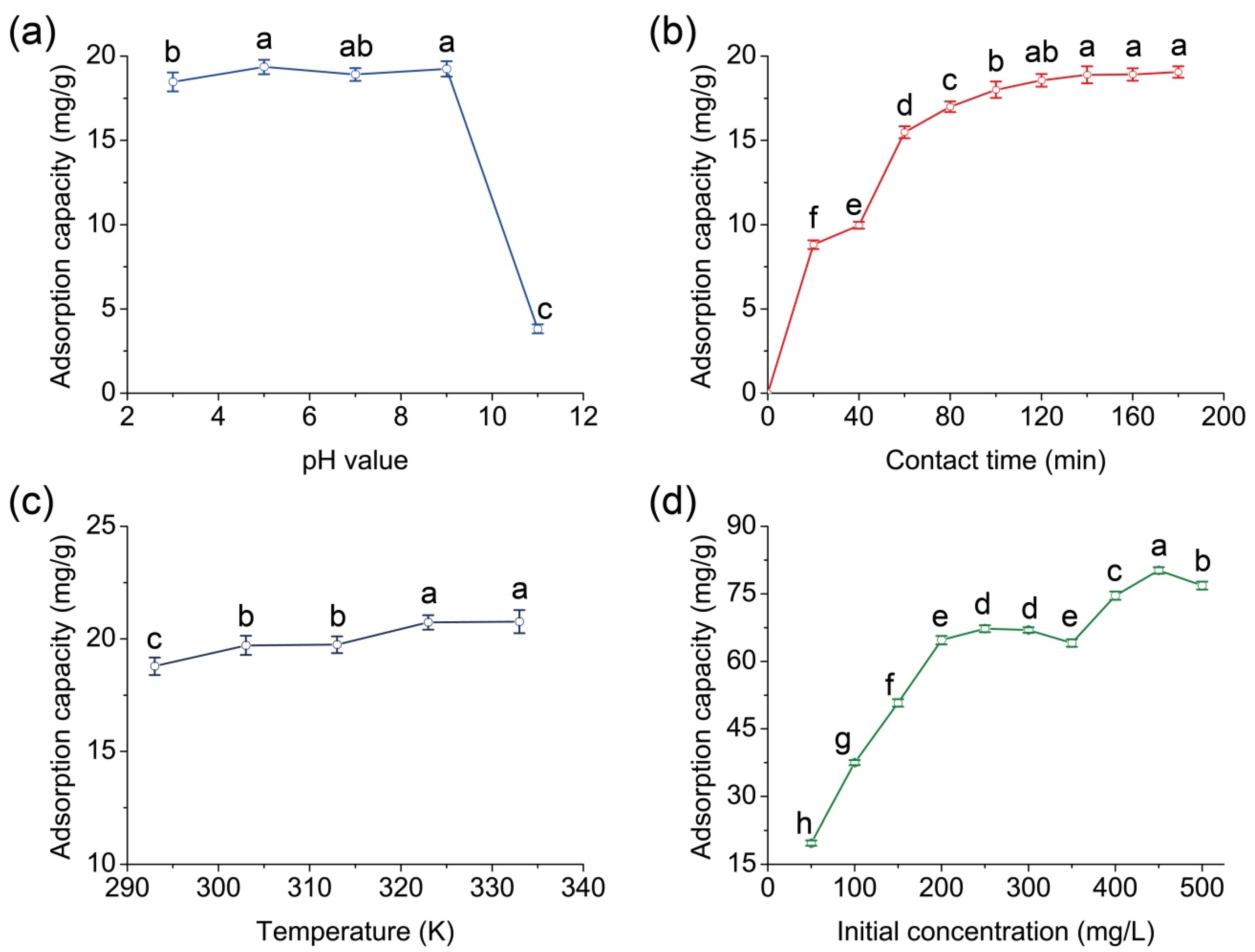 Ijms 23 13839 g003 Ijms 23 13839 g003