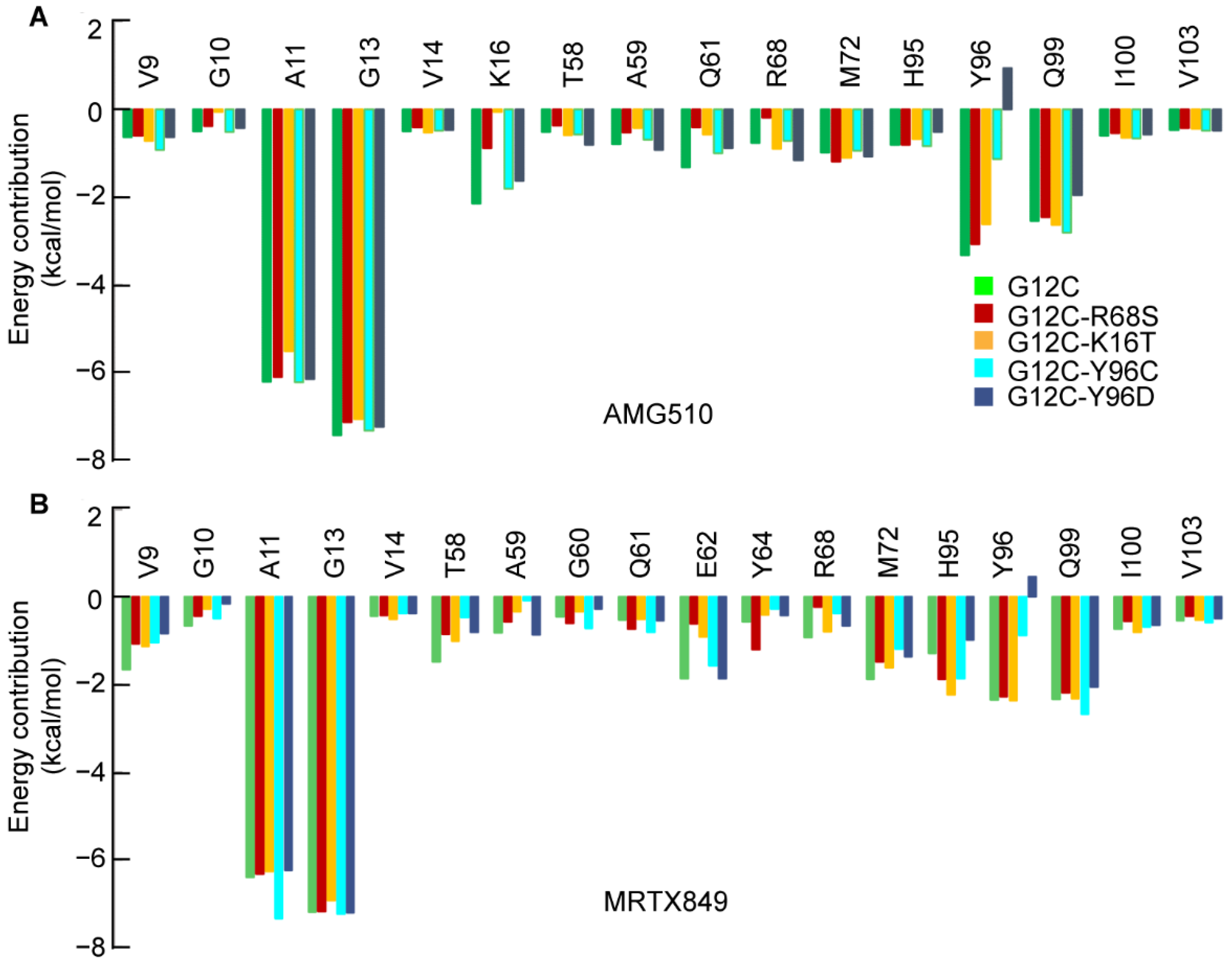 Ijms 23 13845 g003 Ijms 23 13845 g003