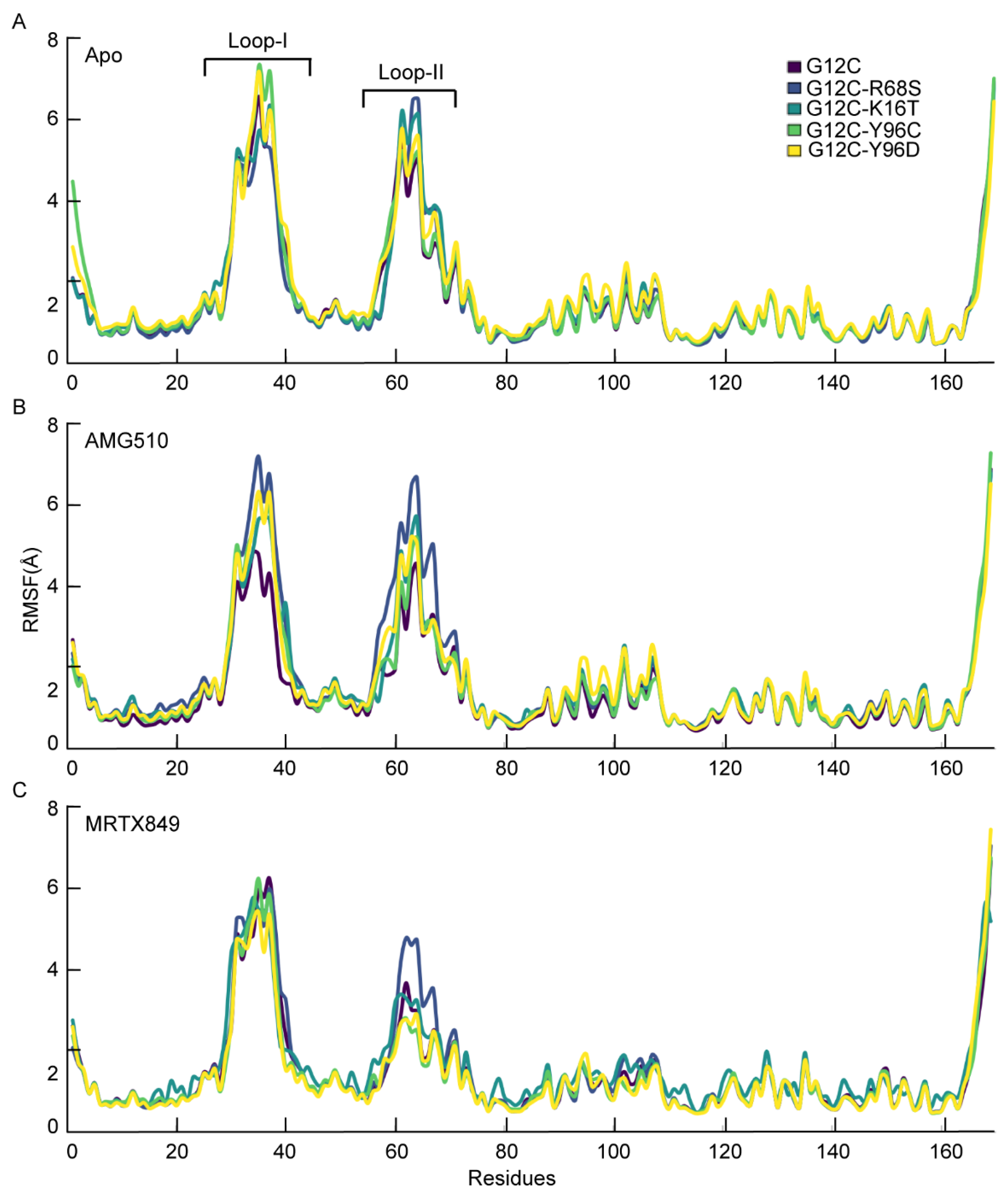 Ijms 23 13845 g007 Ijms 23 13845 g007