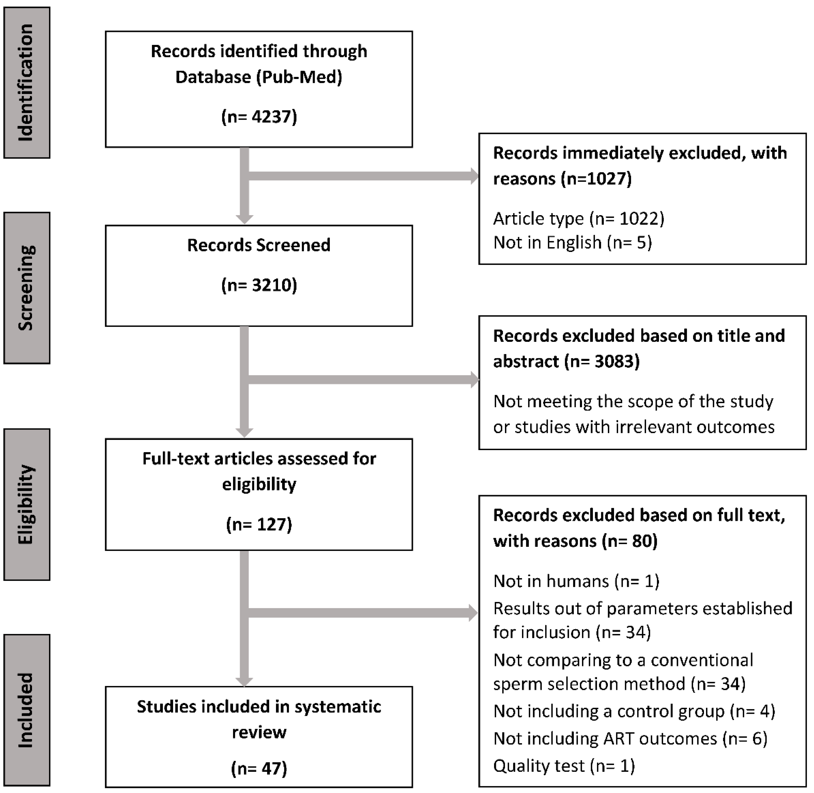 Ijms 23 13859 g001 Ijms 23 13859 g001