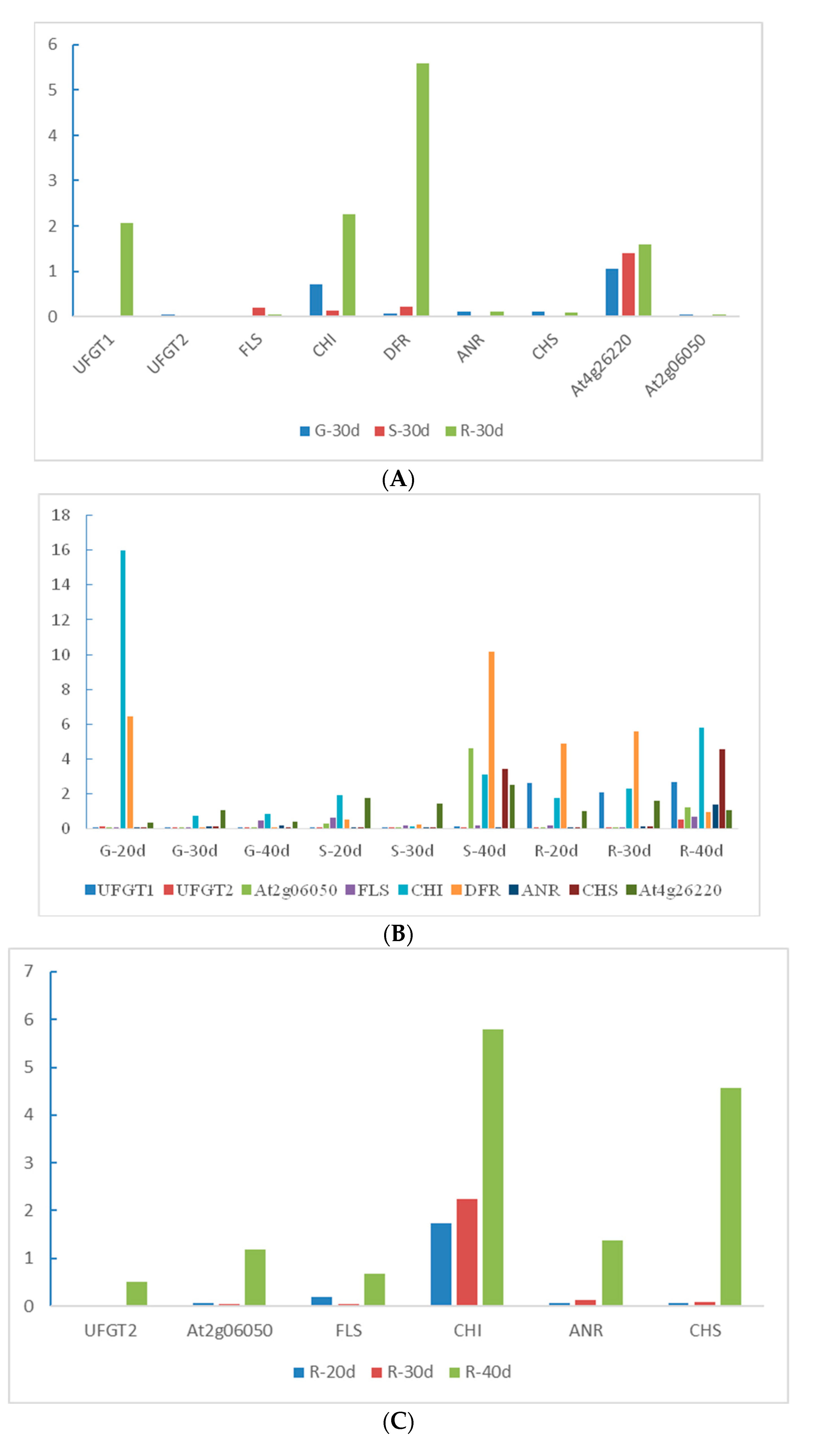 Ijms 23 13908 g008 Ijms 23 13908 g008