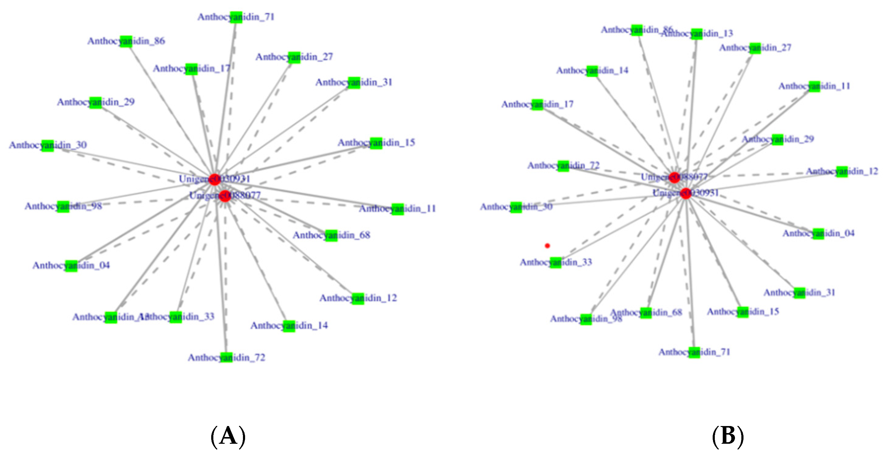 Ijms 23 13908 g009 Ijms 23 13908 g009