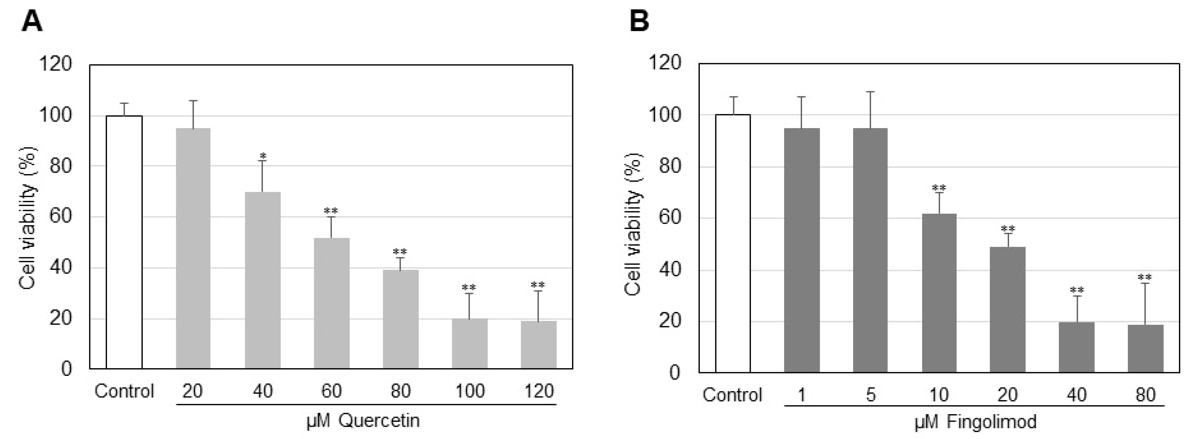 Ijms 23 13916 g001 Ijms 23 13916 g001