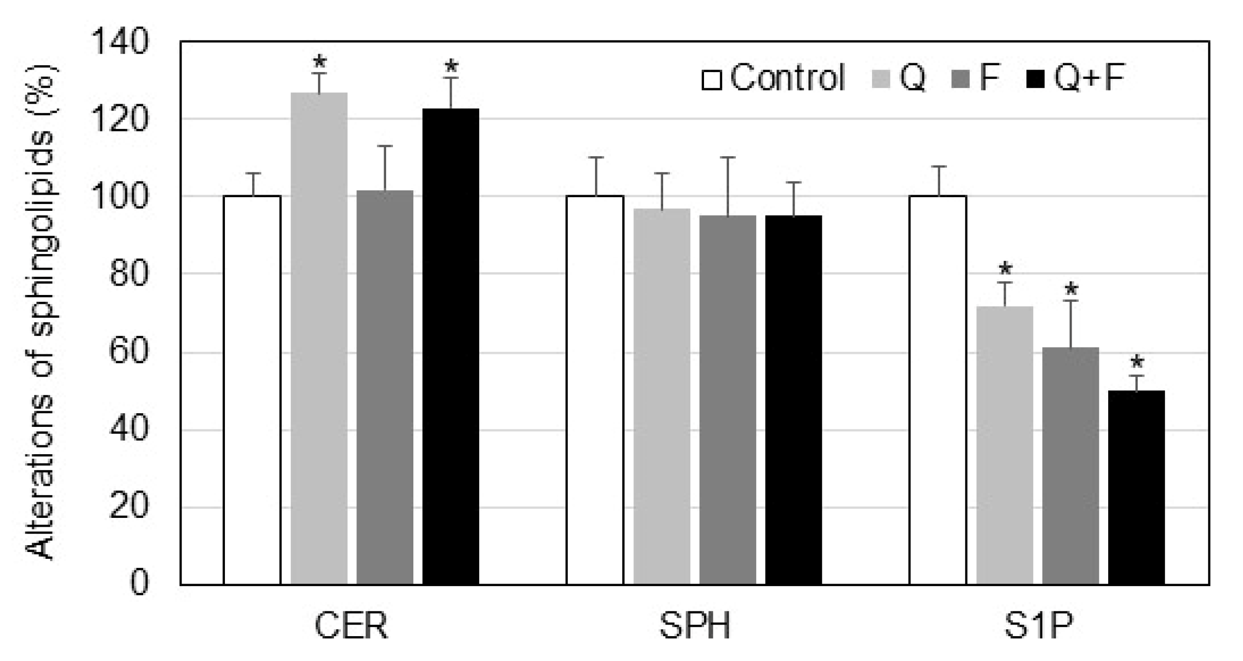 Ijms 23 13916 g004 Ijms 23 13916 g004