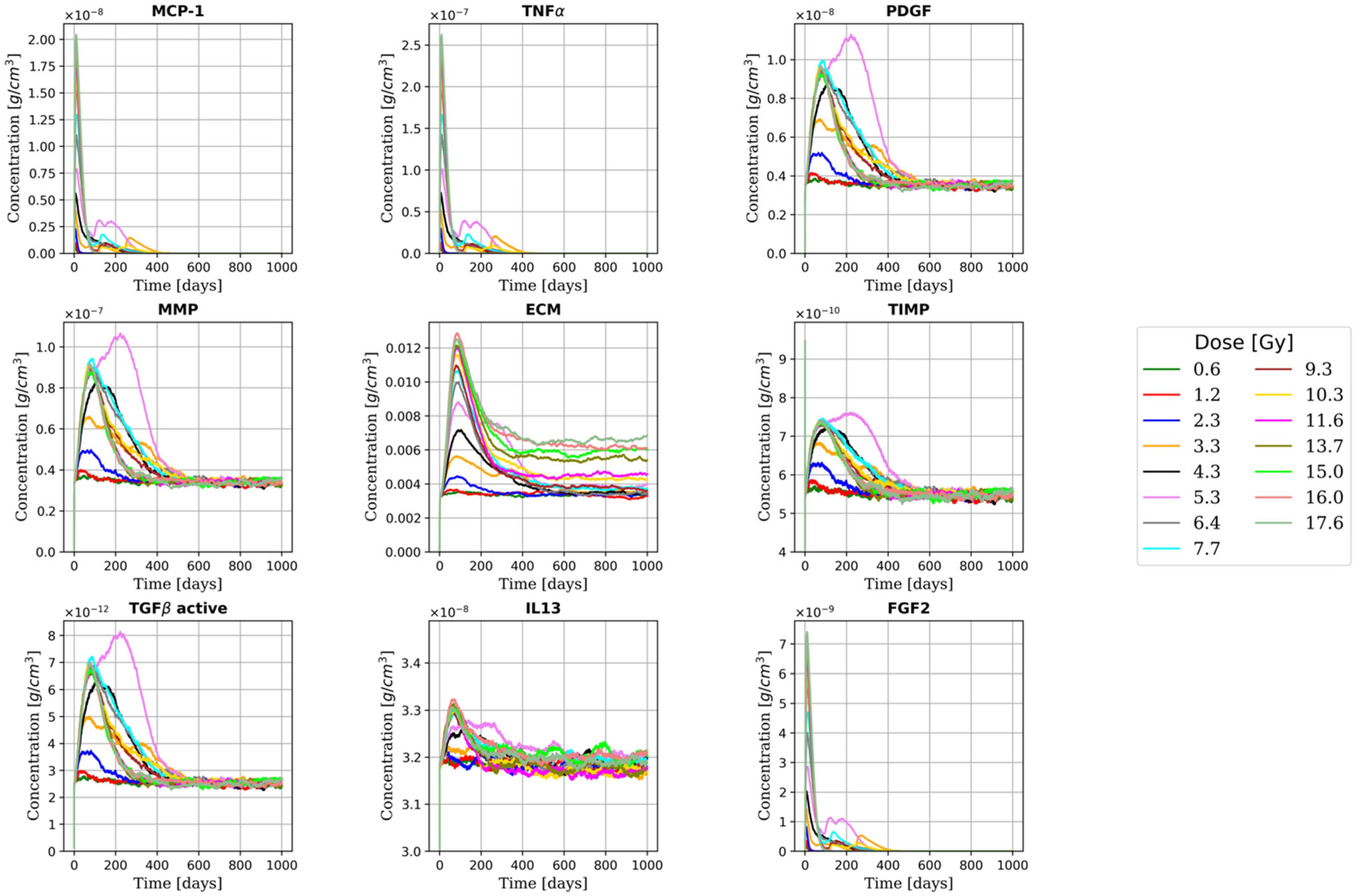 Ijms 23 13920 g002 Ijms 23 13920 g002
