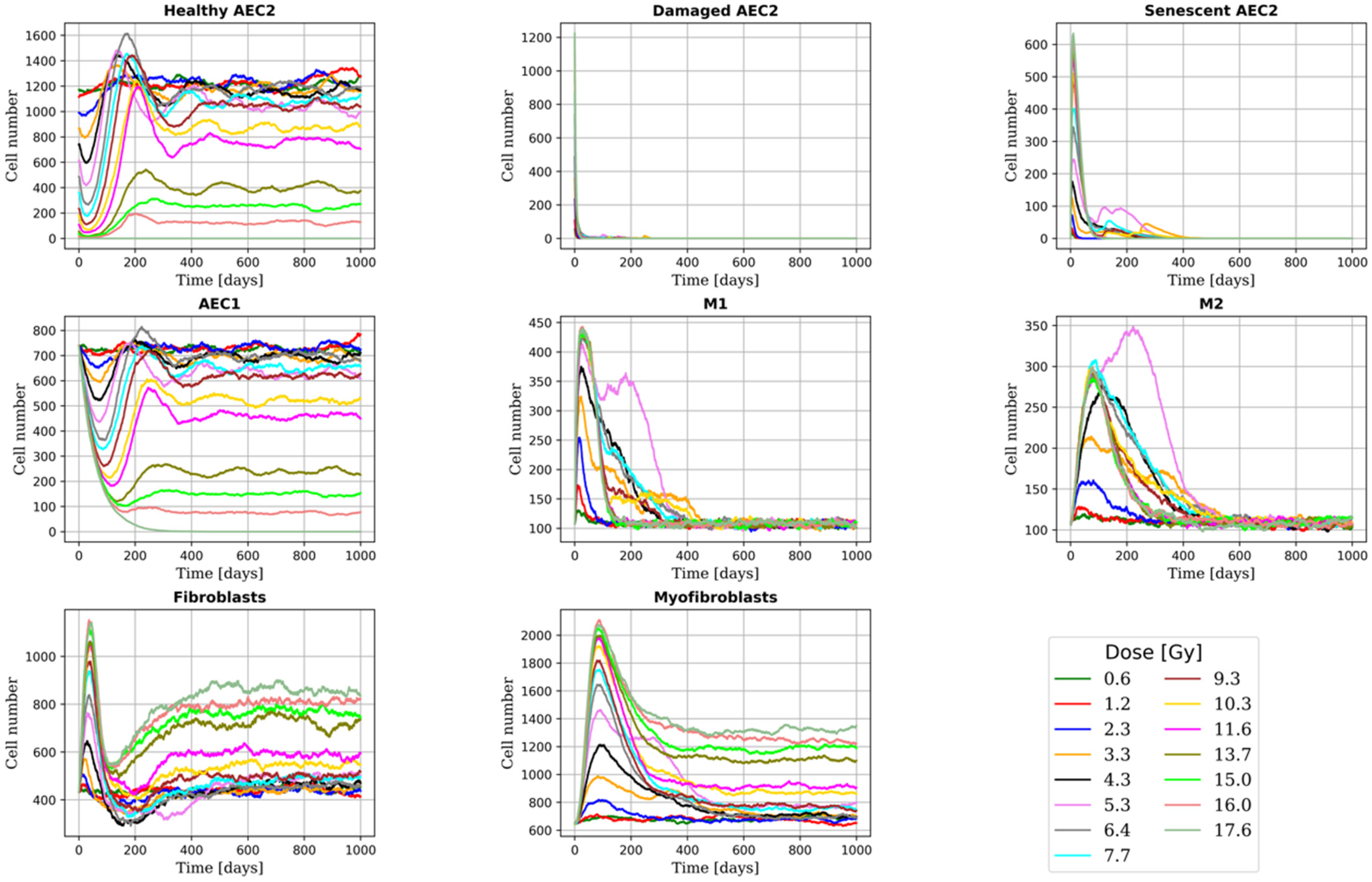 Ijms 23 13920 g003 Ijms 23 13920 g003